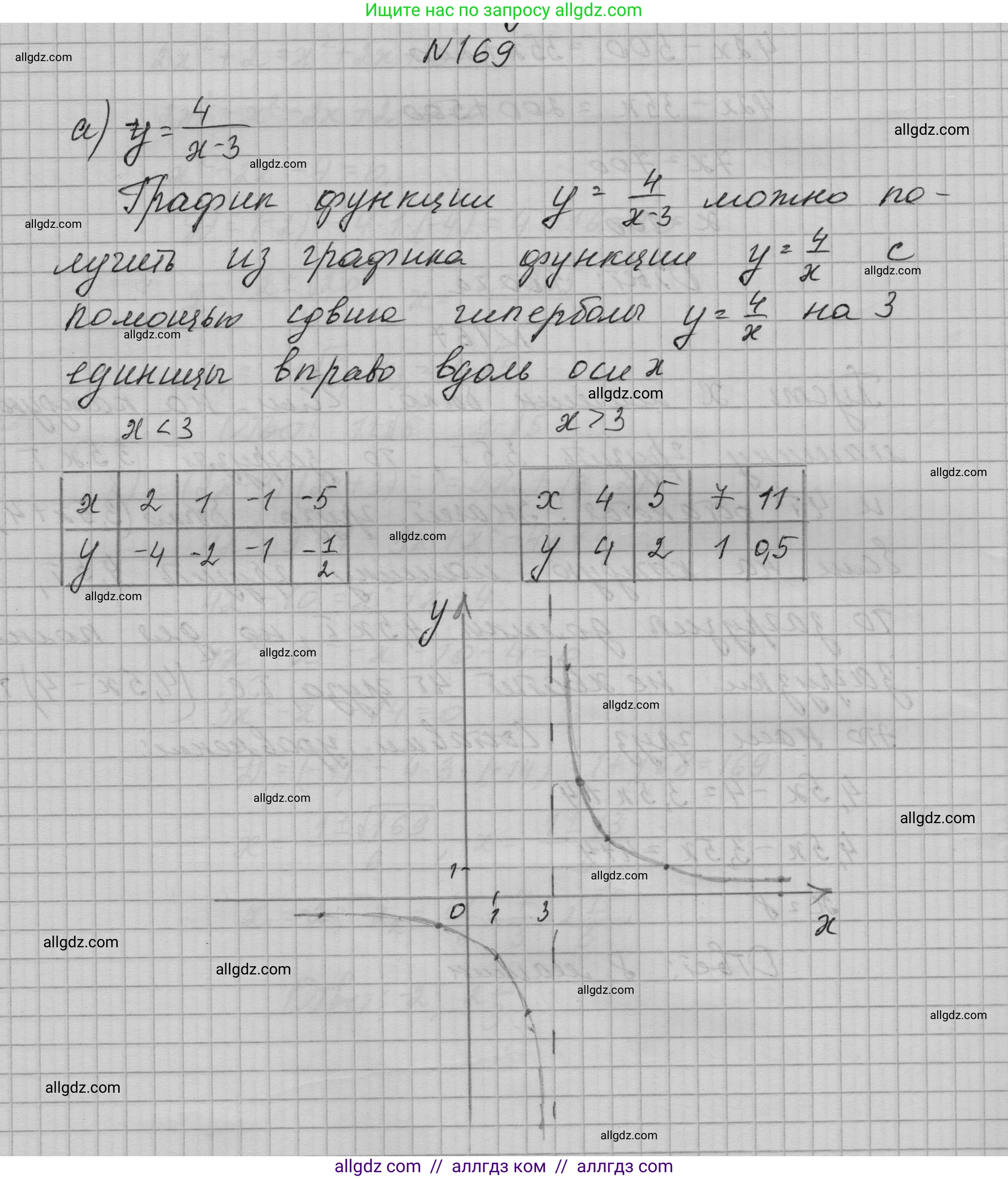 Алгебра, 9 класс Учебник, авторы: Макарычев Юрий Николаевич, Миндюк Нора Григорьевна, Нешков Константин Иванович, Суворова Светлана Борисовна, издательство Просвещение, Москва, 2023, белого цвета, страница 66, номер 169, Решение 1