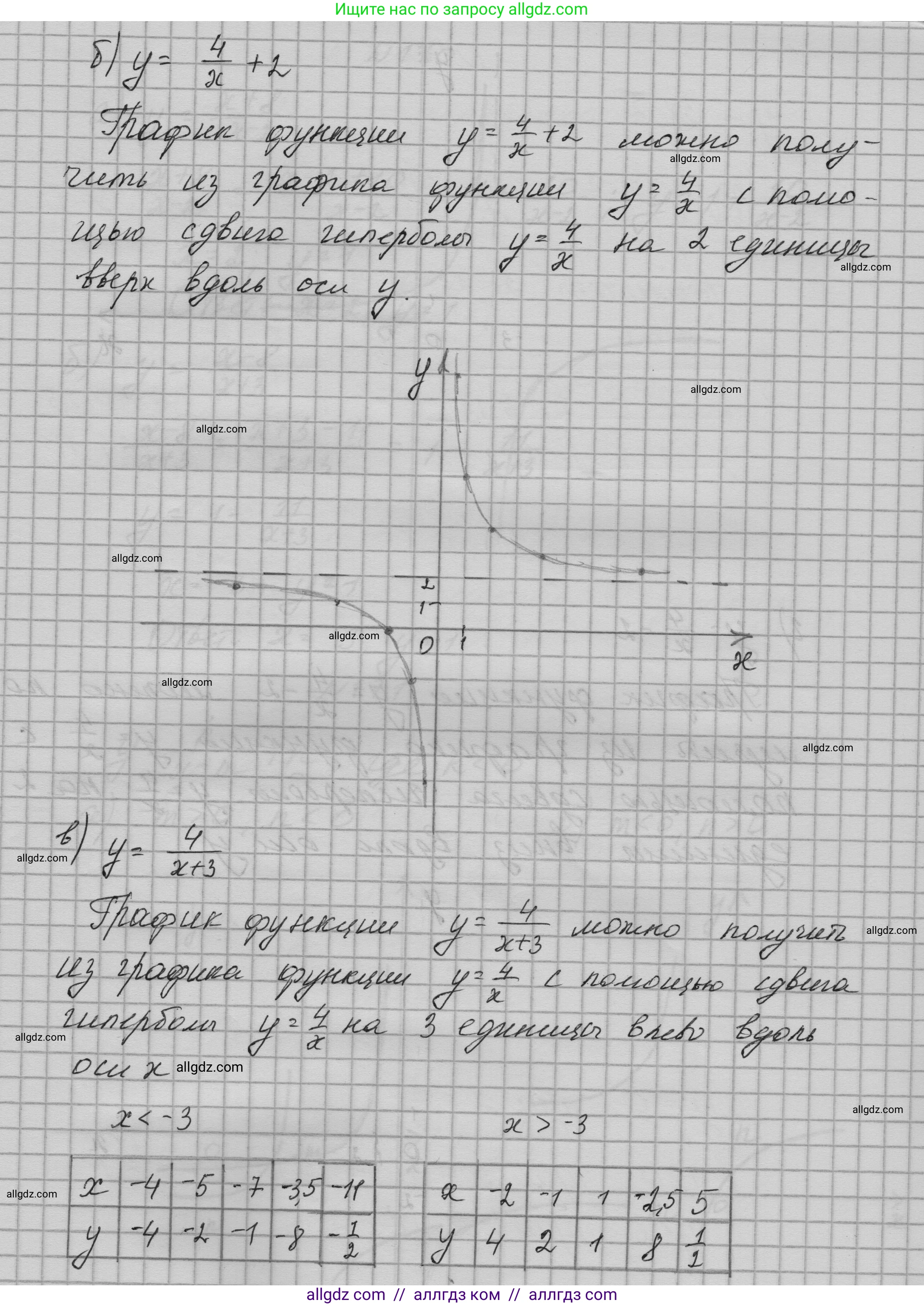 Алгебра, 9 класс Учебник, авторы: Макарычев Юрий Николаевич, Миндюк Нора Григорьевна, Нешков Константин Иванович, Суворова Светлана Борисовна, издательство Просвещение, Москва, 2023, белого цвета, страница 66, номер 169, Решение 1 (продолжение 2)