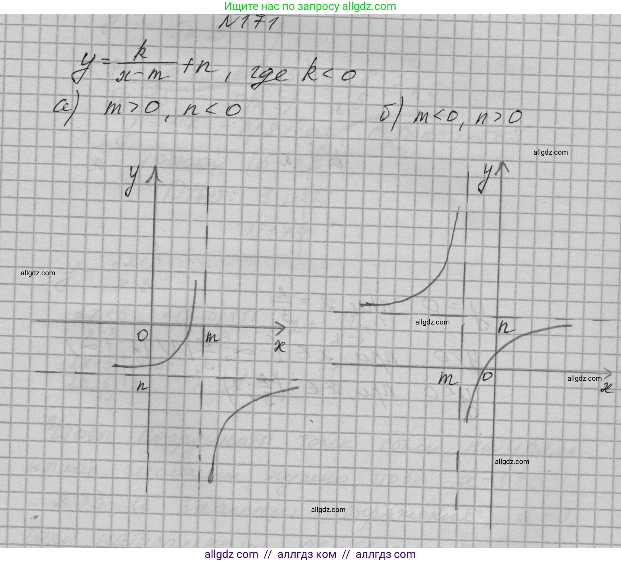 Алгебра, 9 класс Учебник, авторы: Макарычев Юрий Николаевич, Миндюк Нора Григорьевна, Нешков Константин Иванович, Суворова Светлана Борисовна, издательство Просвещение, Москва, 2023, белого цвета, страница 66, номер 171, Решение 1
