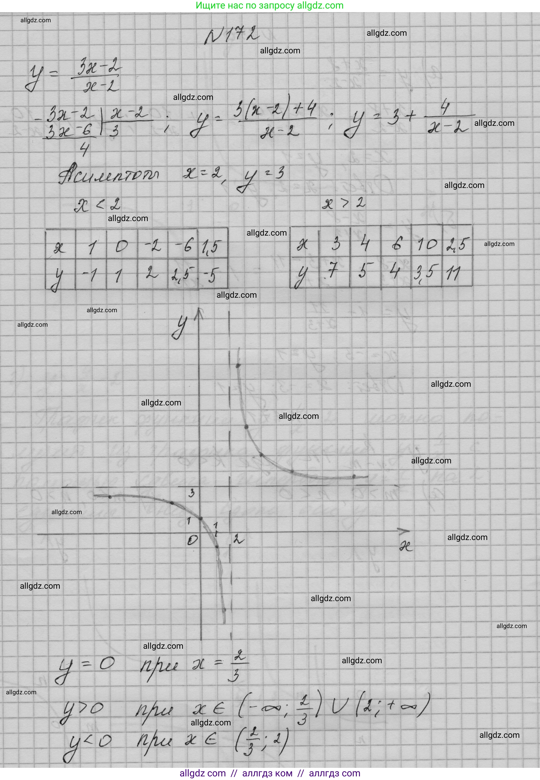 Алгебра, 9 класс Учебник, авторы: Макарычев Юрий Николаевич, Миндюк Нора Григорьевна, Нешков Константин Иванович, Суворова Светлана Борисовна, издательство Просвещение, Москва, 2023, белого цвета, страница 67, номер 172, Решение 1