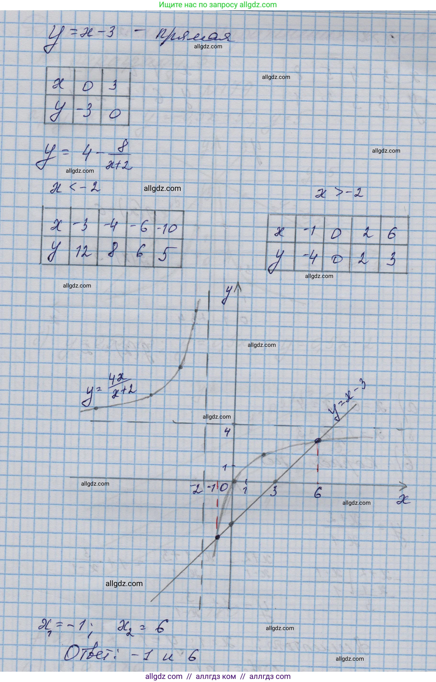 Алгебра, 9 класс Учебник, авторы: Макарычев Юрий Николаевич, Миндюк Нора Григорьевна, Нешков Константин Иванович, Суворова Светлана Борисовна, издательство Просвещение, Москва, 2023, белого цвета, страница 67, номер 176, Решение 1 (продолжение 2)