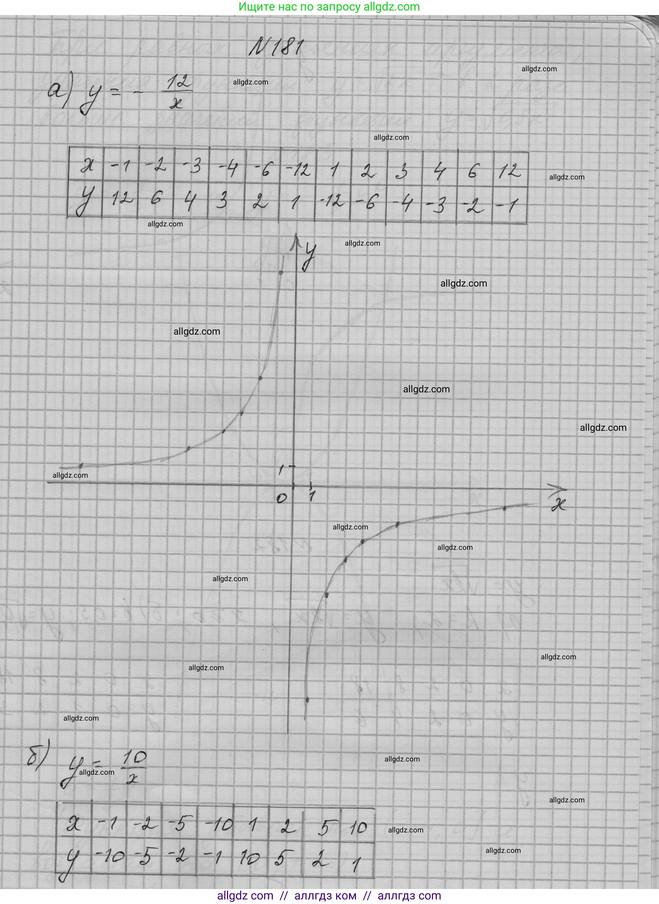 Алгебра, 9 класс Учебник, авторы: Макарычев Юрий Николаевич, Миндюк Нора Григорьевна, Нешков Константин Иванович, Суворова Светлана Борисовна, издательство Просвещение, Москва, 2023, белого цвета, страница 68, номер 181, Решение 1