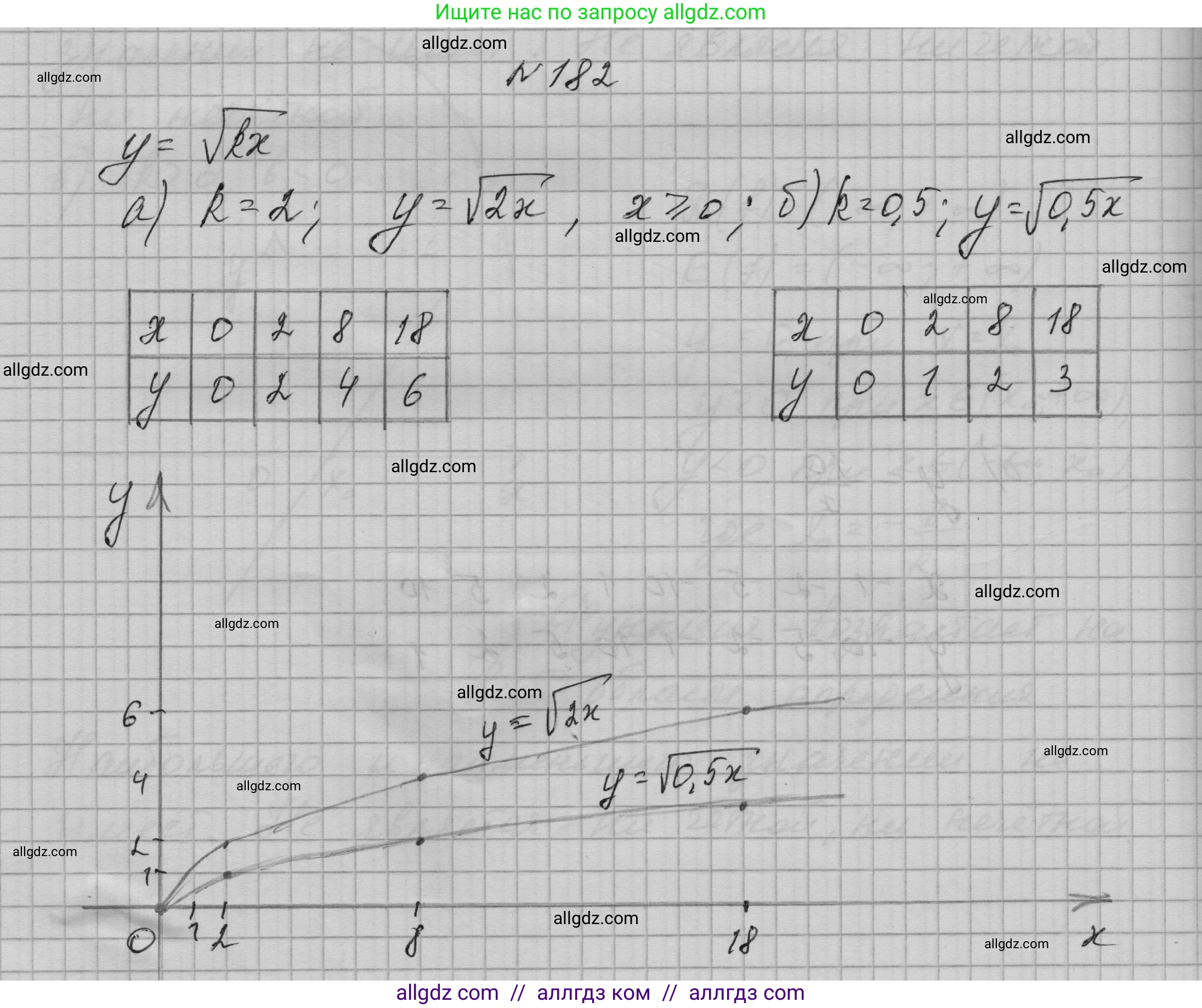 Алгебра, 9 класс Учебник, авторы: Макарычев Юрий Николаевич, Миндюк Нора Григорьевна, Нешков Константин Иванович, Суворова Светлана Борисовна, издательство Просвещение, Москва, 2023, белого цвета, страница 68, номер 182, Решение 1