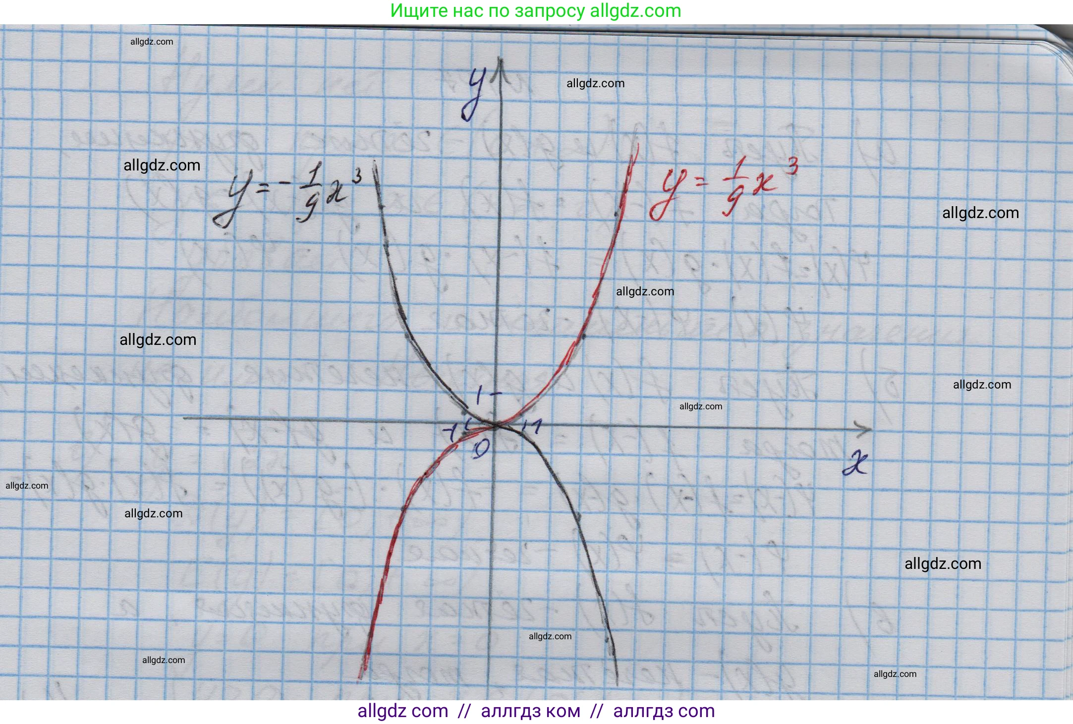 Алгебра, 9 класс Учебник, авторы: Макарычев Юрий Николаевич, Миндюк Нора Григорьевна, Нешков Константин Иванович, Суворова Светлана Борисовна, издательство Просвещение, Москва, 2023, белого цвета, страница 68, номер 185, Решение 1 (продолжение 2)