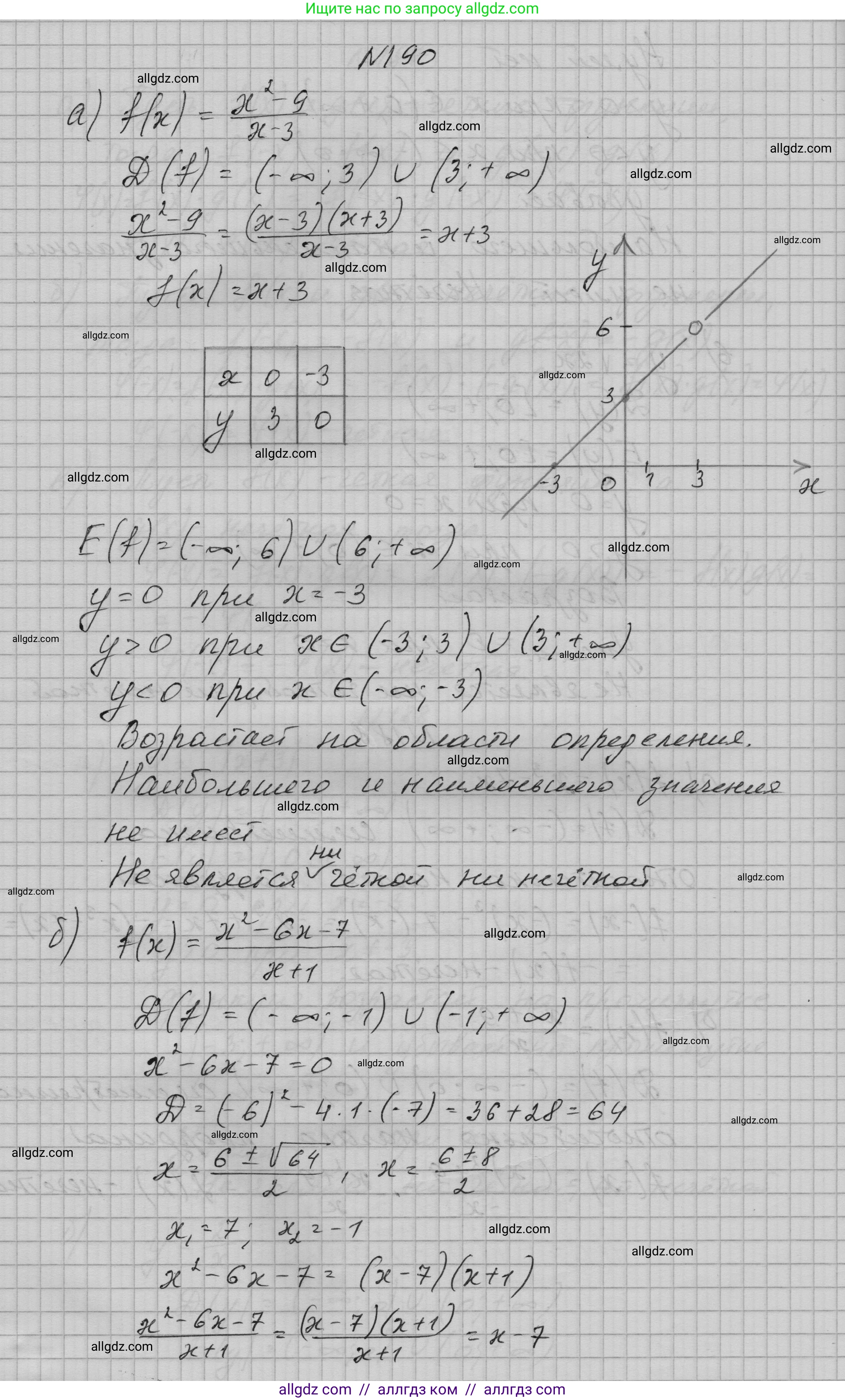 Алгебра, 9 класс Учебник, авторы: Макарычев Юрий Николаевич, Миндюк Нора Григорьевна, Нешков Константин Иванович, Суворова Светлана Борисовна, издательство Просвещение, Москва, 2023, белого цвета, страница 69, номер 190, Решение 1