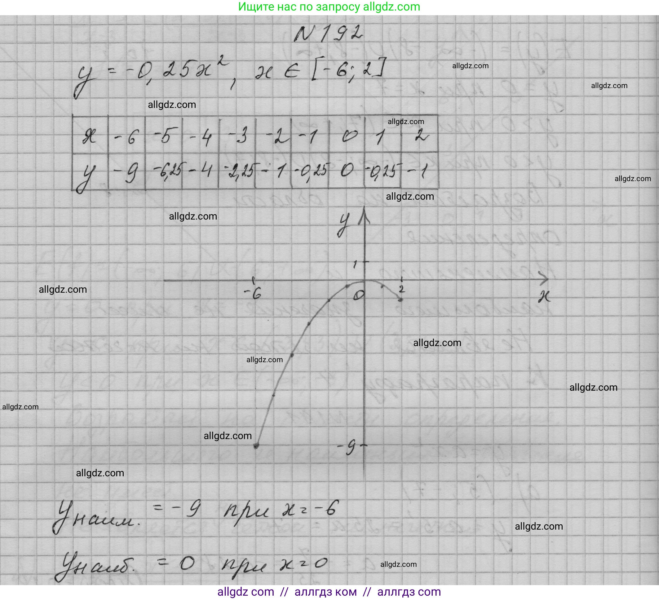 Алгебра, 9 класс Учебник, авторы: Макарычев Юрий Николаевич, Миндюк Нора Григорьевна, Нешков Константин Иванович, Суворова Светлана Борисовна, издательство Просвещение, Москва, 2023, белого цвета, страница 69, номер 192, Решение 1