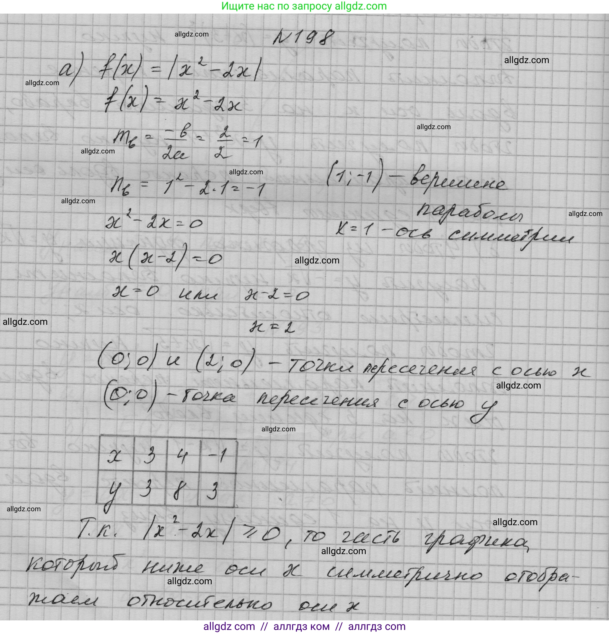 Алгебра, 9 класс Учебник, авторы: Макарычев Юрий Николаевич, Миндюк Нора Григорьевна, Нешков Константин Иванович, Суворова Светлана Борисовна, издательство Просвещение, Москва, 2023, белого цвета, страница 70, номер 198, Решение 1
