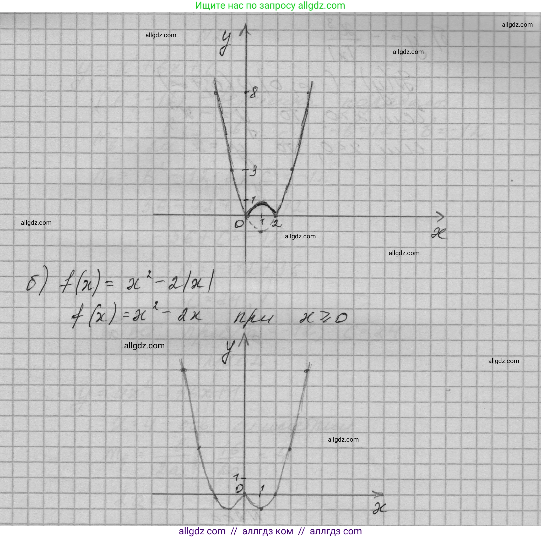 Алгебра, 9 класс Учебник, авторы: Макарычев Юрий Николаевич, Миндюк Нора Григорьевна, Нешков Константин Иванович, Суворова Светлана Борисовна, издательство Просвещение, Москва, 2023, белого цвета, страница 70, номер 198, Решение 1 (продолжение 2)