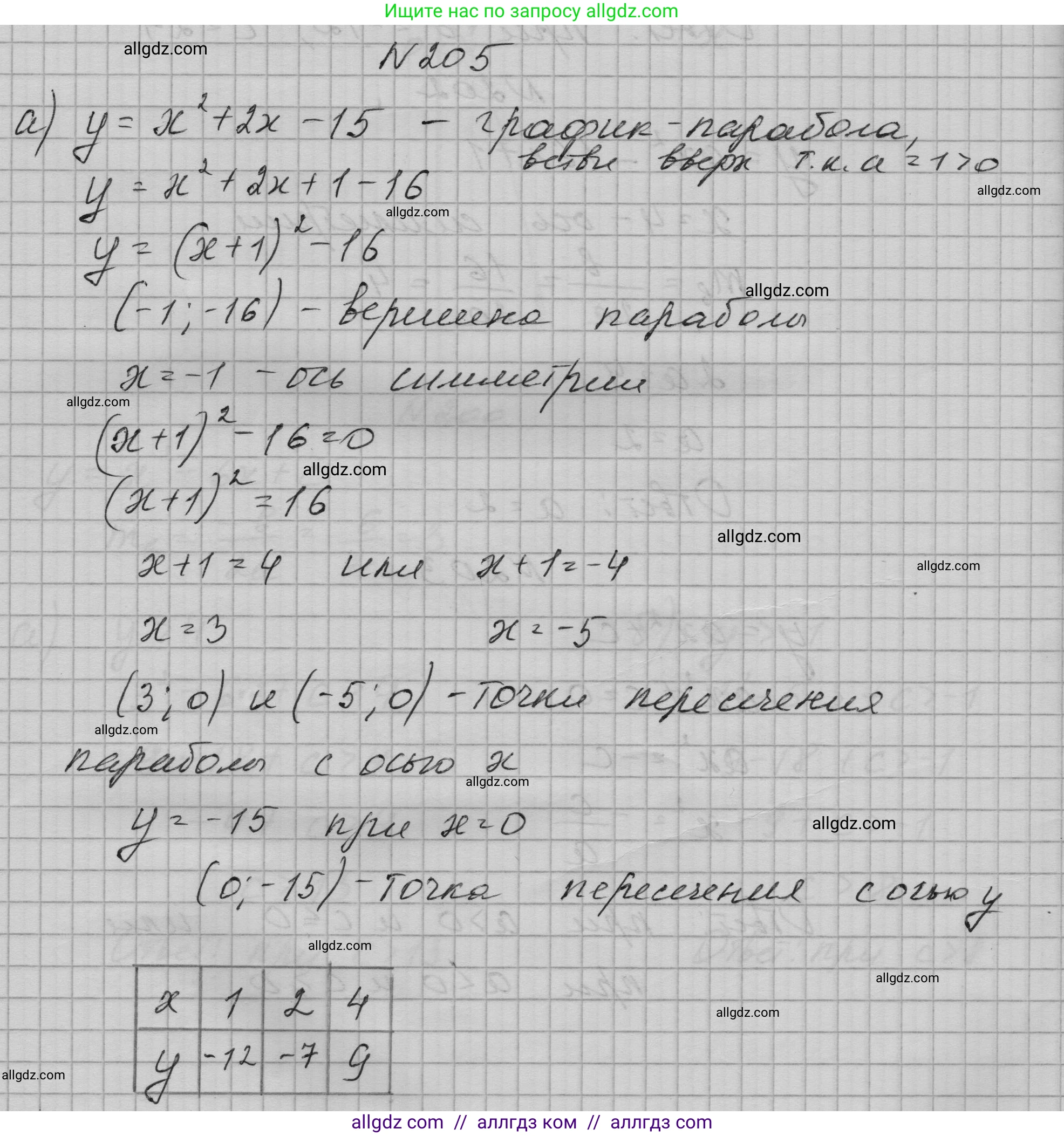 Алгебра, 9 класс Учебник, авторы: Макарычев Юрий Николаевич, Миндюк Нора Григорьевна, Нешков Константин Иванович, Суворова Светлана Борисовна, издательство Просвещение, Москва, 2023, белого цвета, страница 70, номер 205, Решение 1