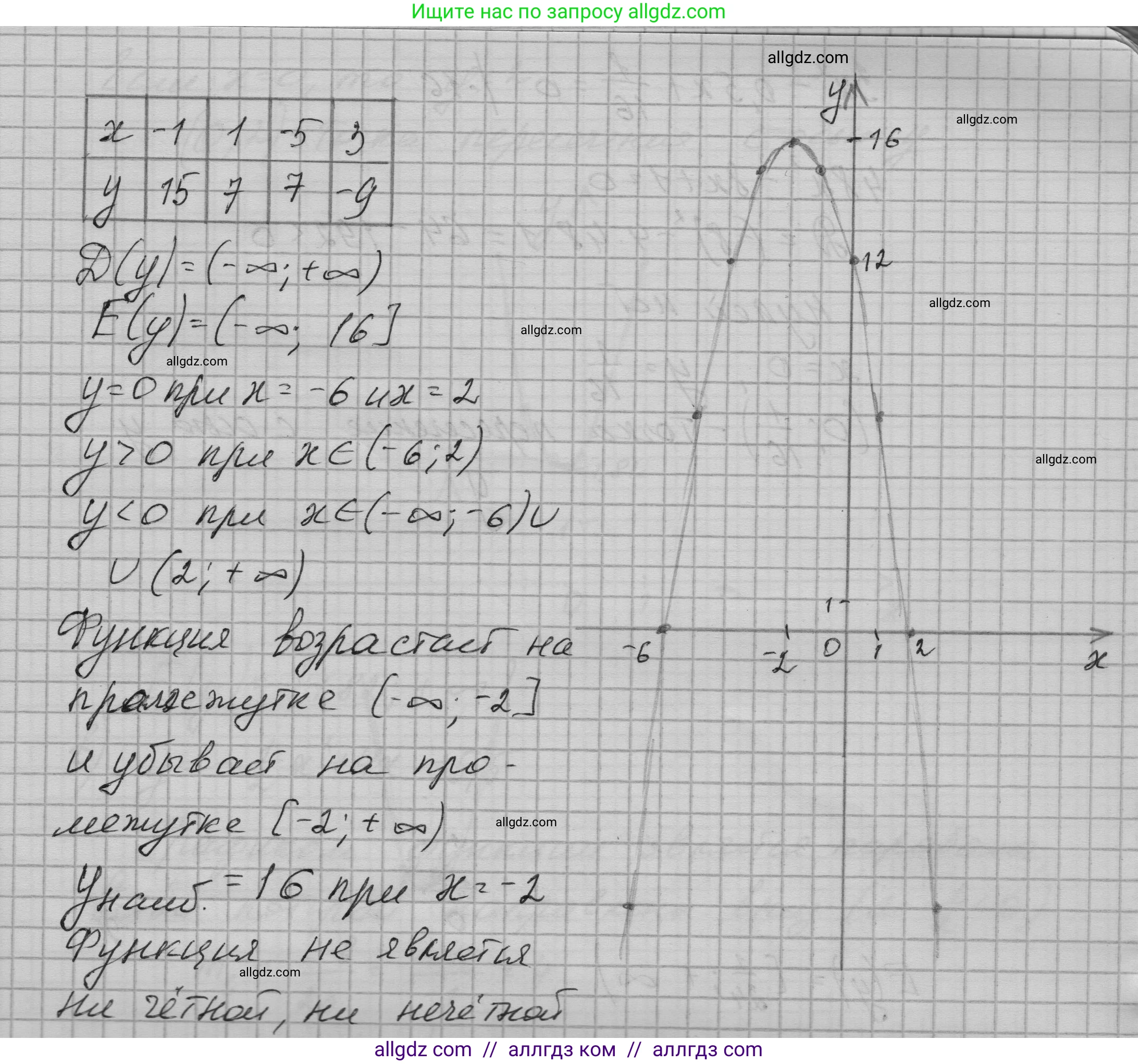 Алгебра, 9 класс Учебник, авторы: Макарычев Юрий Николаевич, Миндюк Нора Григорьевна, Нешков Константин Иванович, Суворова Светлана Борисовна, издательство Просвещение, Москва, 2023, белого цвета, страница 70, номер 205, Решение 1 (продолжение 8)