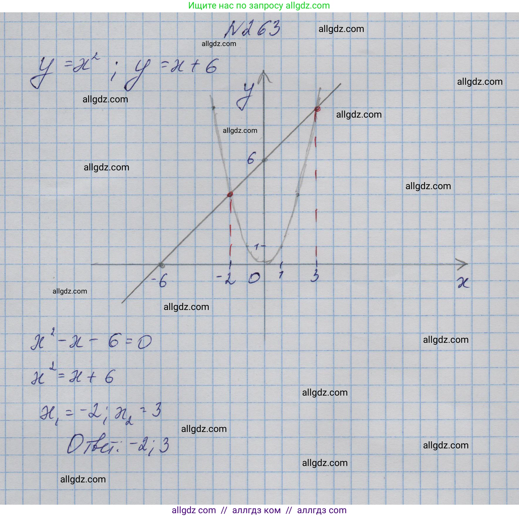 Алгебра, 9 класс Учебник, авторы: Макарычев Юрий Николаевич, Миндюк Нора Григорьевна, Нешков Константин Иванович, Суворова Светлана Борисовна, издательство Просвещение, Москва, 2023, белого цвета, страница 87, номер 263, Решение 1
