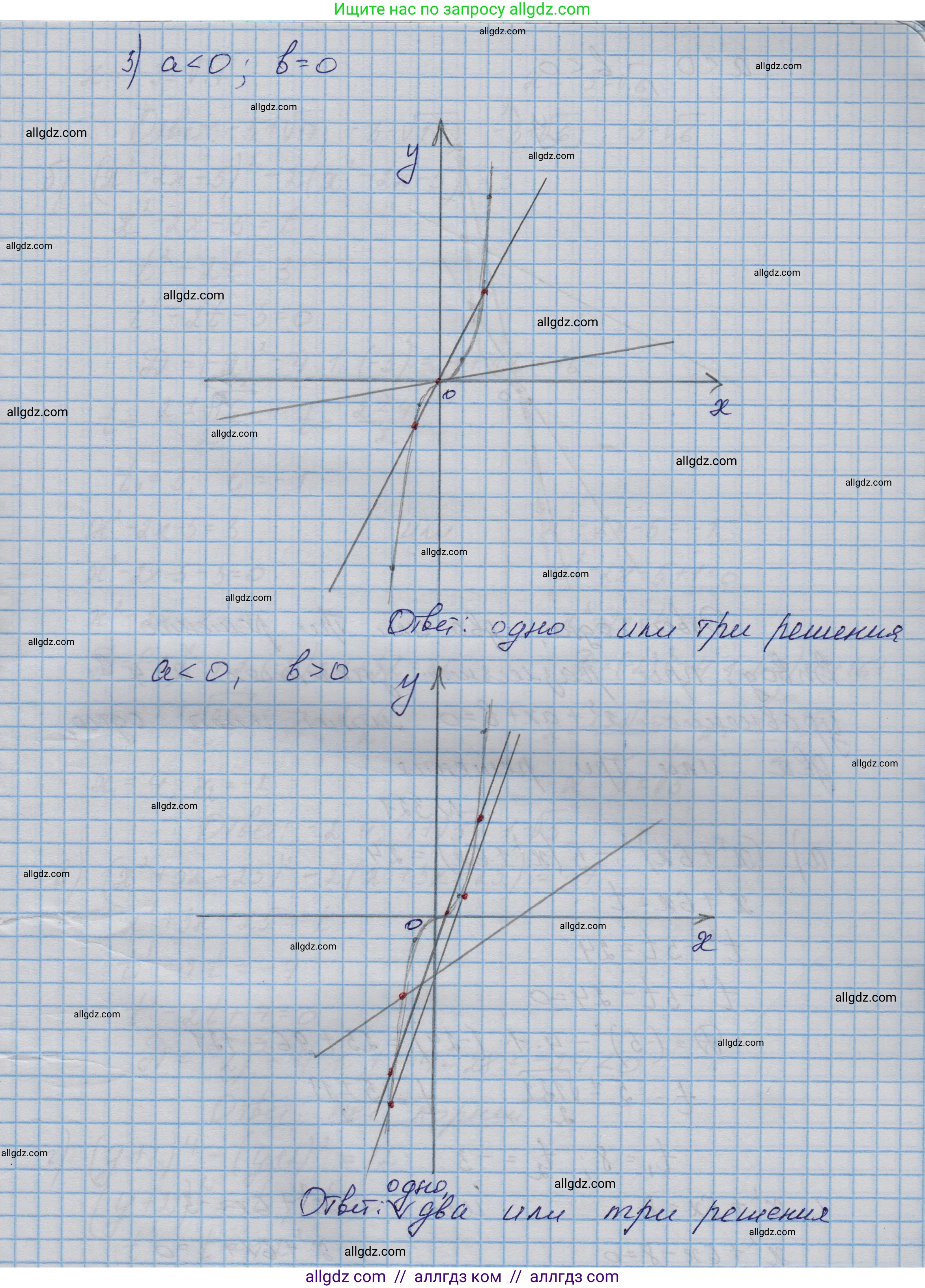 Алгебра, 9 класс Учебник, авторы: Макарычев Юрий Николаевич, Миндюк Нора Григорьевна, Нешков Константин Иванович, Суворова Светлана Борисовна, издательство Просвещение, Москва, 2023, белого цвета, страница 105, номер 320, Решение 1 (продолжение 2)