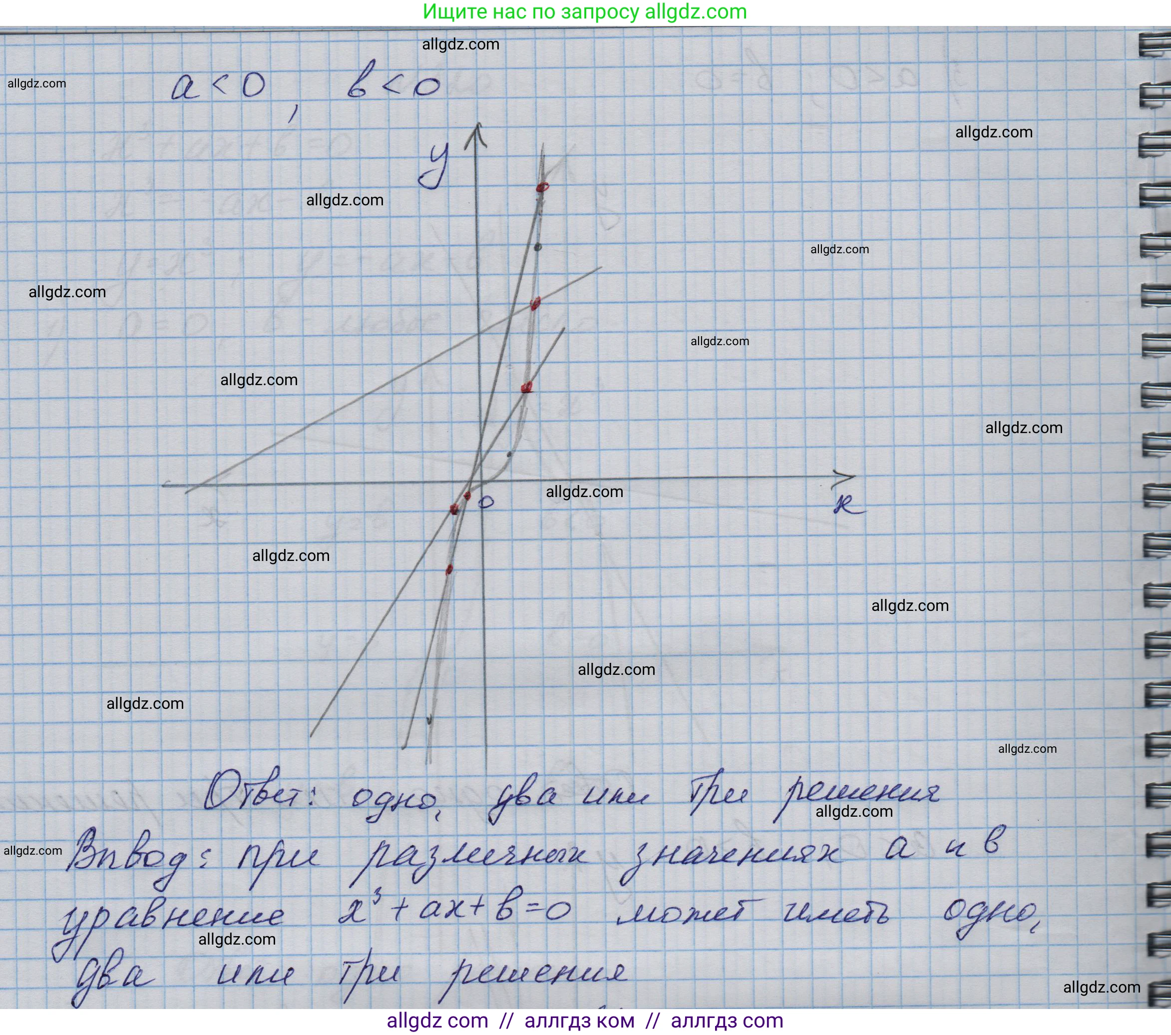 Алгебра, 9 класс Учебник, авторы: Макарычев Юрий Николаевич, Миндюк Нора Григорьевна, Нешков Константин Иванович, Суворова Светлана Борисовна, издательство Просвещение, Москва, 2023, белого цвета, страница 105, номер 320, Решение 1 (продолжение 3)