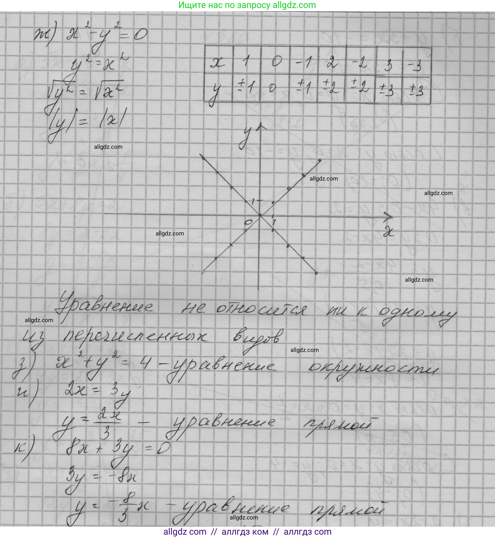 Алгебра, 9 класс Учебник, авторы: Макарычев Юрий Николаевич, Миндюк Нора Григорьевна, Нешков Константин Иванович, Суворова Светлана Борисовна, издательство Просвещение, Москва, 2023, белого цвета, страница 114, номер 358, Решение 1 (продолжение 2)