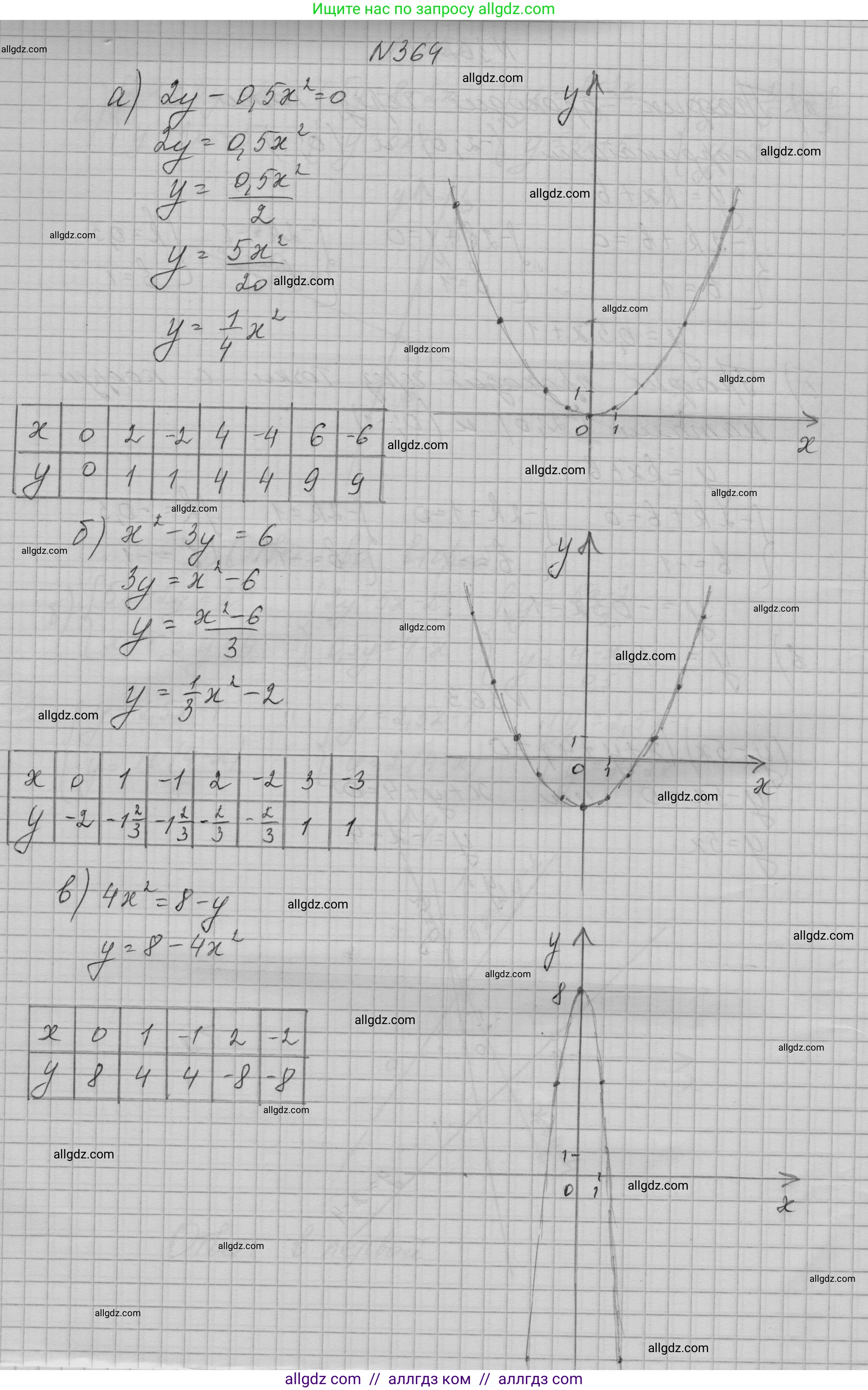 Алгебра, 9 класс Учебник, авторы: Макарычев Юрий Николаевич, Миндюк Нора Григорьевна, Нешков Константин Иванович, Суворова Светлана Борисовна, издательство Просвещение, Москва, 2023, белого цвета, страница 115, номер 364, Решение 1