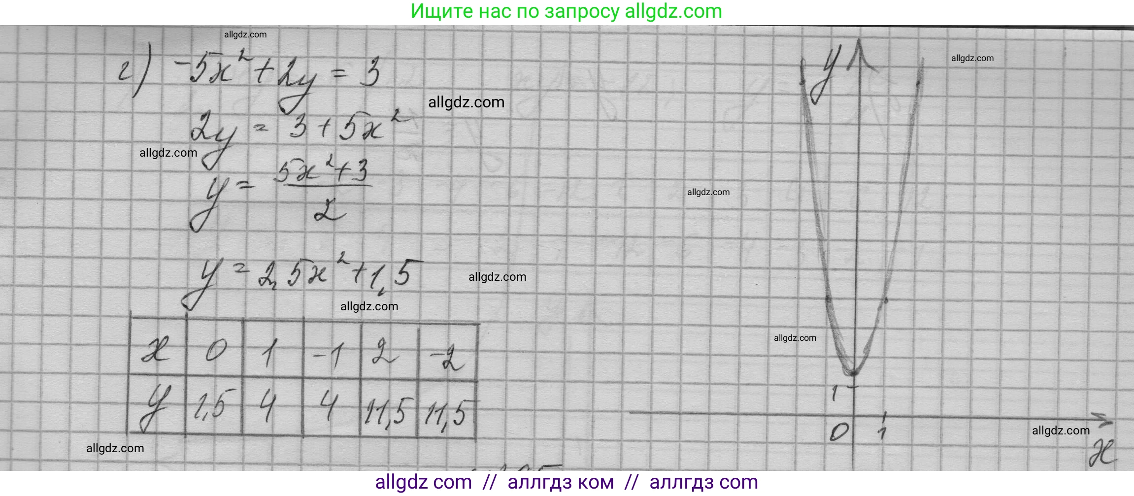 Алгебра, 9 класс Учебник, авторы: Макарычев Юрий Николаевич, Миндюк Нора Григорьевна, Нешков Константин Иванович, Суворова Светлана Борисовна, издательство Просвещение, Москва, 2023, белого цвета, страница 115, номер 364, Решение 1 (продолжение 2)