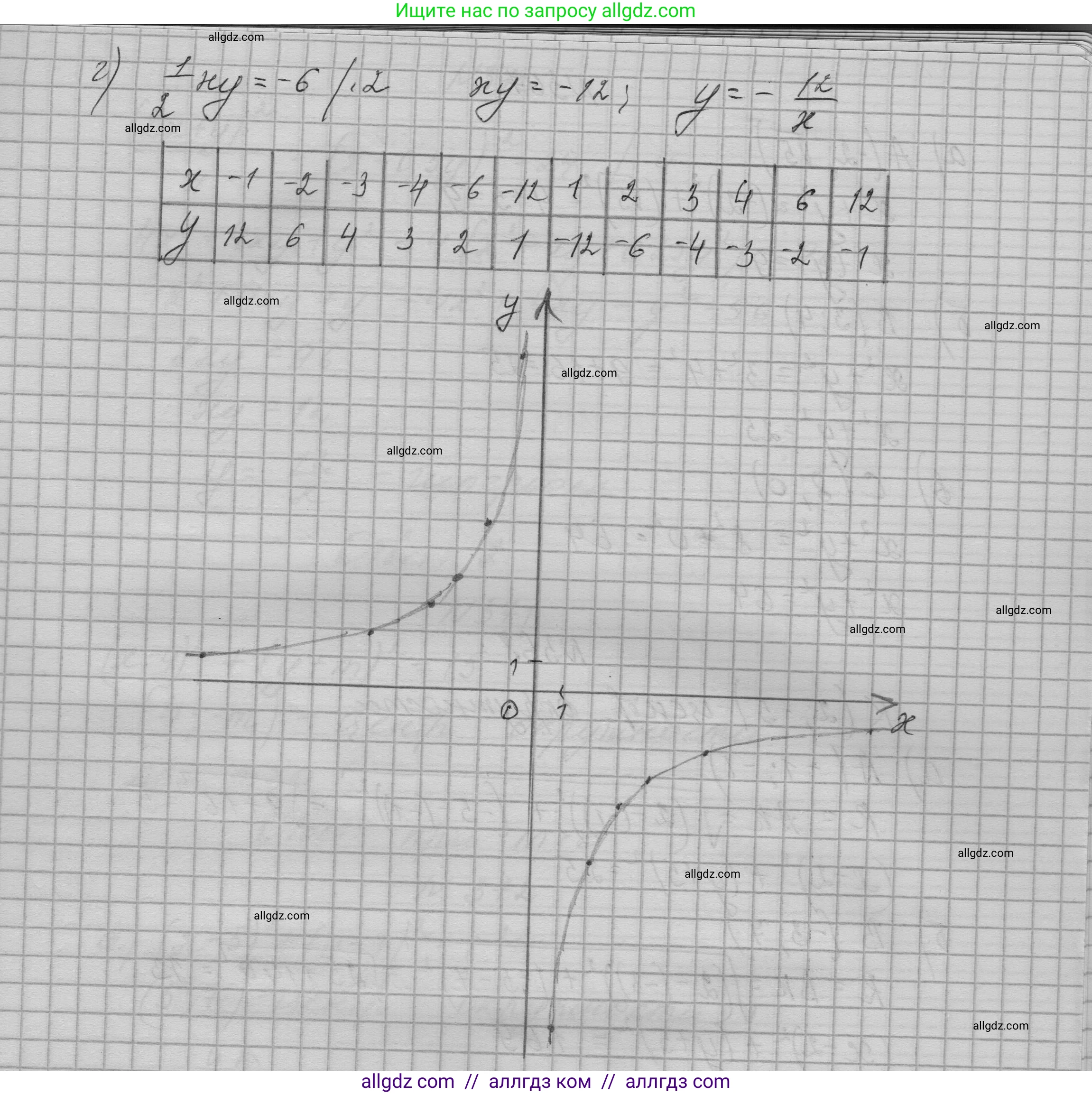 Алгебра, 9 класс Учебник, авторы: Макарычев Юрий Николаевич, Миндюк Нора Григорьевна, Нешков Константин Иванович, Суворова Светлана Борисовна, издательство Просвещение, Москва, 2023, белого цвета, страница 115, номер 365, Решение 1 (продолжение 3)
