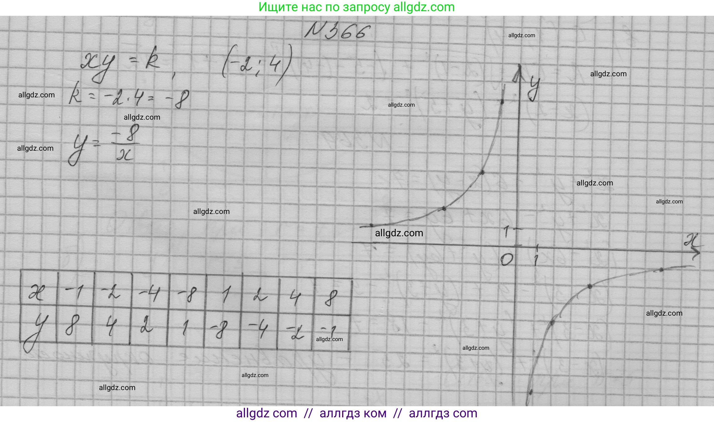 Алгебра, 9 класс Учебник, авторы: Макарычев Юрий Николаевич, Миндюк Нора Григорьевна, Нешков Константин Иванович, Суворова Светлана Борисовна, издательство Просвещение, Москва, 2023, белого цвета, страница 115, номер 366, Решение 1