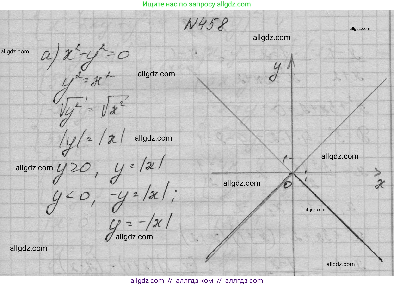 Алгебра, 9 класс Учебник, авторы: Макарычев Юрий Николаевич, Миндюк Нора Григорьевна, Нешков Константин Иванович, Суворова Светлана Борисовна, издательство Просвещение, Москва, 2023, белого цвета, страница 134, номер 458, Решение 1