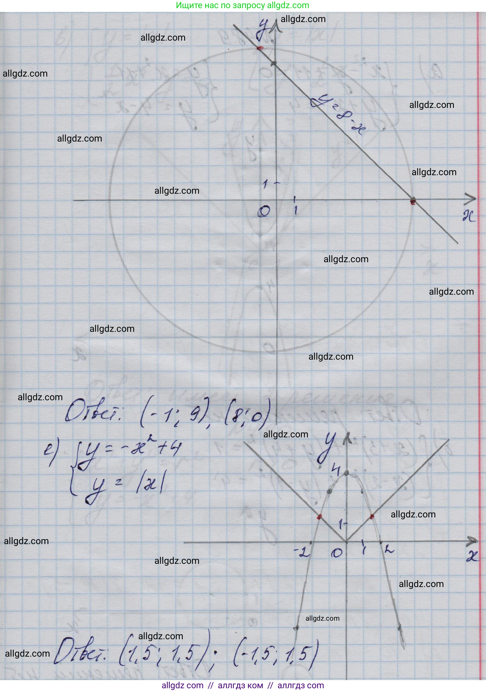 Алгебра, 9 класс Учебник, авторы: Макарычев Юрий Николаевич, Миндюк Нора Григорьевна, Нешков Константин Иванович, Суворова Светлана Борисовна, издательство Просвещение, Москва, 2023, белого цвета, страница 144, номер 488, Решение 1 (продолжение 5)