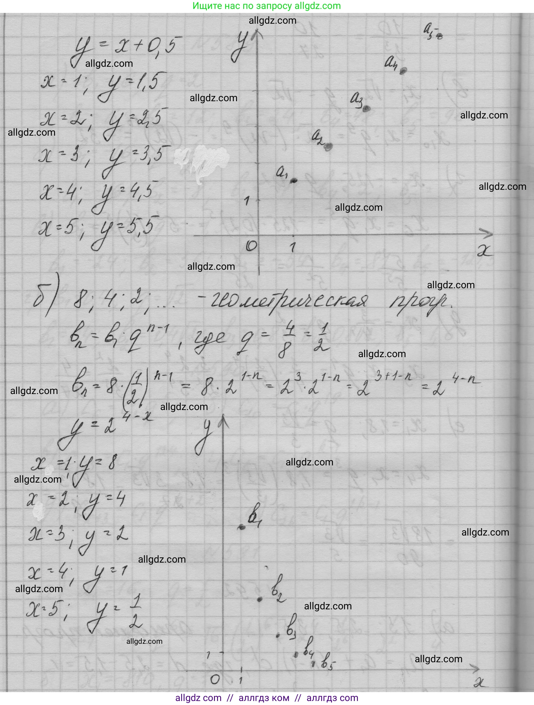 Алгебра, 9 класс Учебник, авторы: Макарычев Юрий Николаевич, Миндюк Нора Григорьевна, Нешков Константин Иванович, Суворова Светлана Борисовна, издательство Просвещение, Москва, 2023, белого цвета, страница 171, номер 592, Решение 1 (продолжение 2)