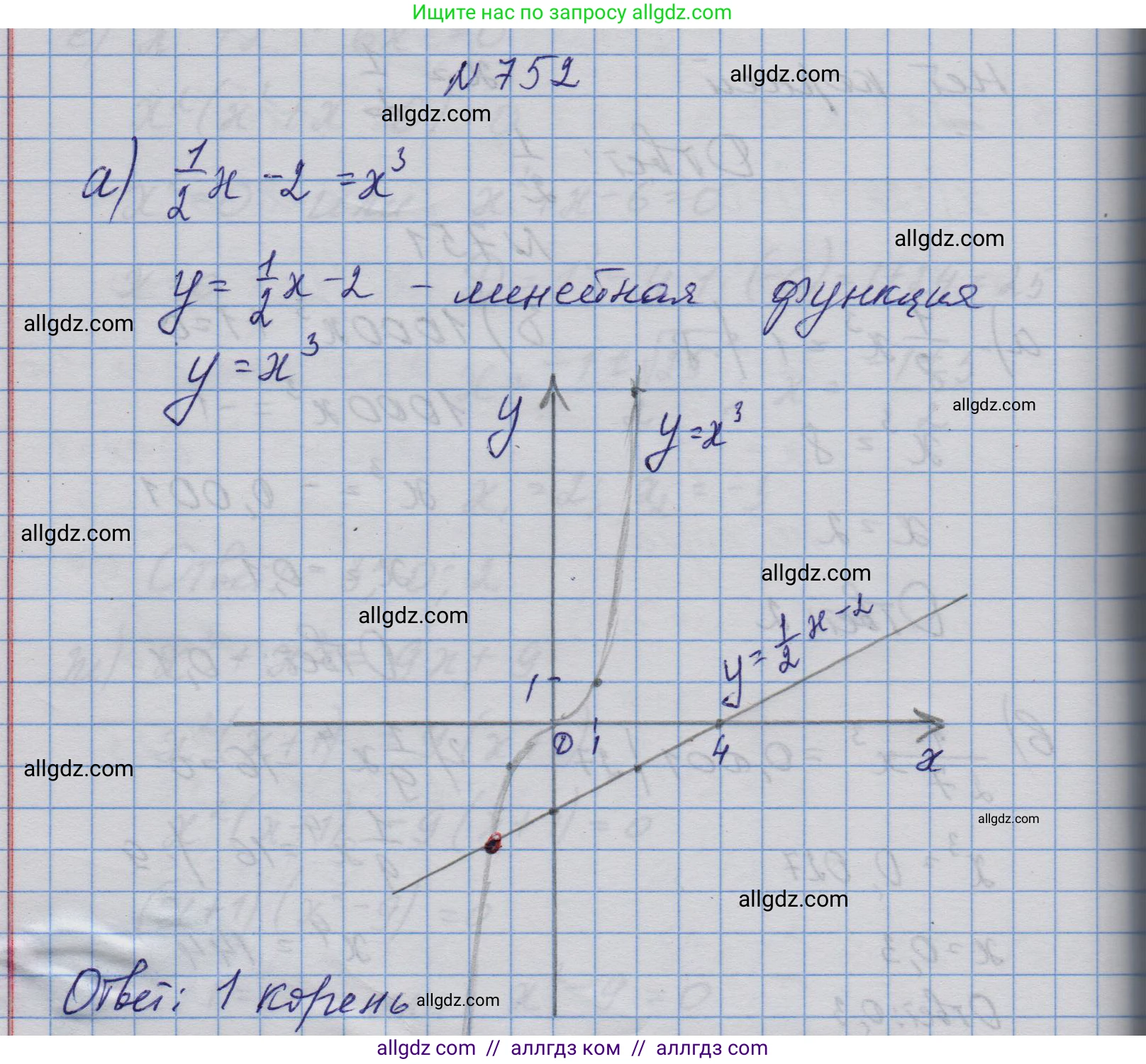 Алгебра, 9 класс Учебник, авторы: Макарычев Юрий Николаевич, Миндюк Нора Григорьевна, Нешков Константин Иванович, Суворова Светлана Борисовна, издательство Просвещение, Москва, 2023, белого цвета, страница 197, номер 752, Решение 1