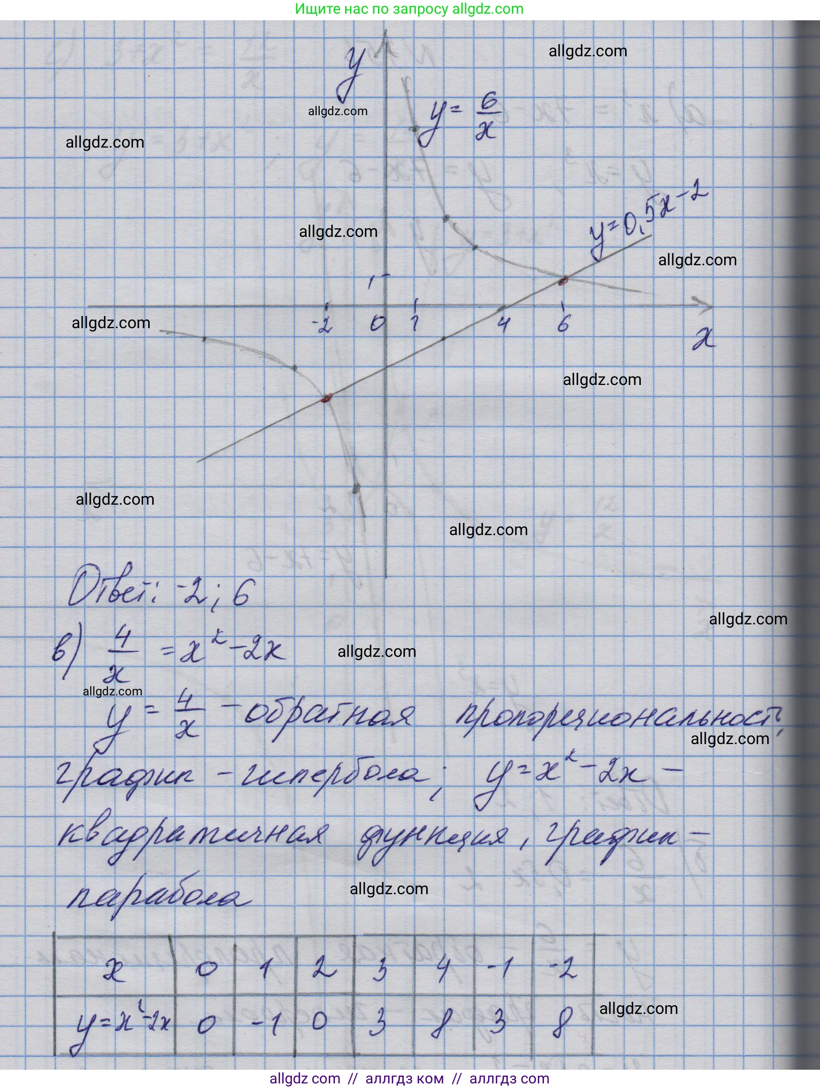 Алгебра, 9 класс Учебник, авторы: Макарычев Юрий Николаевич, Миндюк Нора Григорьевна, Нешков Константин Иванович, Суворова Светлана Борисовна, издательство Просвещение, Москва, 2023, белого цвета, страница 198, номер 753, Решение 1 (продолжение 2)