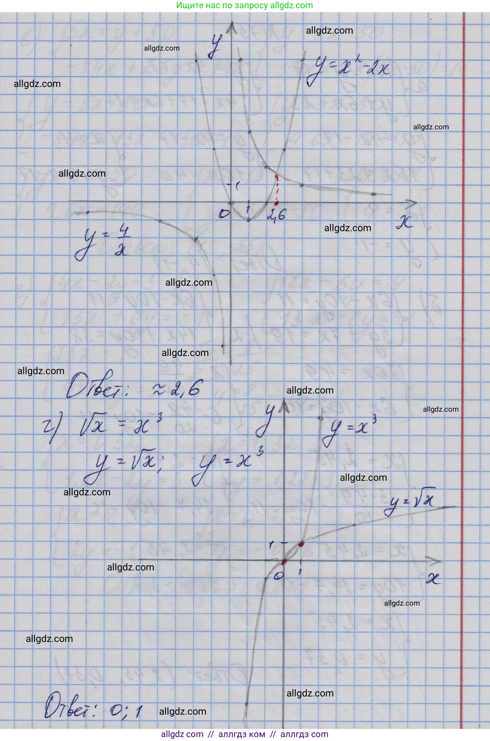 Алгебра, 9 класс Учебник, авторы: Макарычев Юрий Николаевич, Миндюк Нора Григорьевна, Нешков Константин Иванович, Суворова Светлана Борисовна, издательство Просвещение, Москва, 2023, белого цвета, страница 198, номер 753, Решение 1 (продолжение 3)