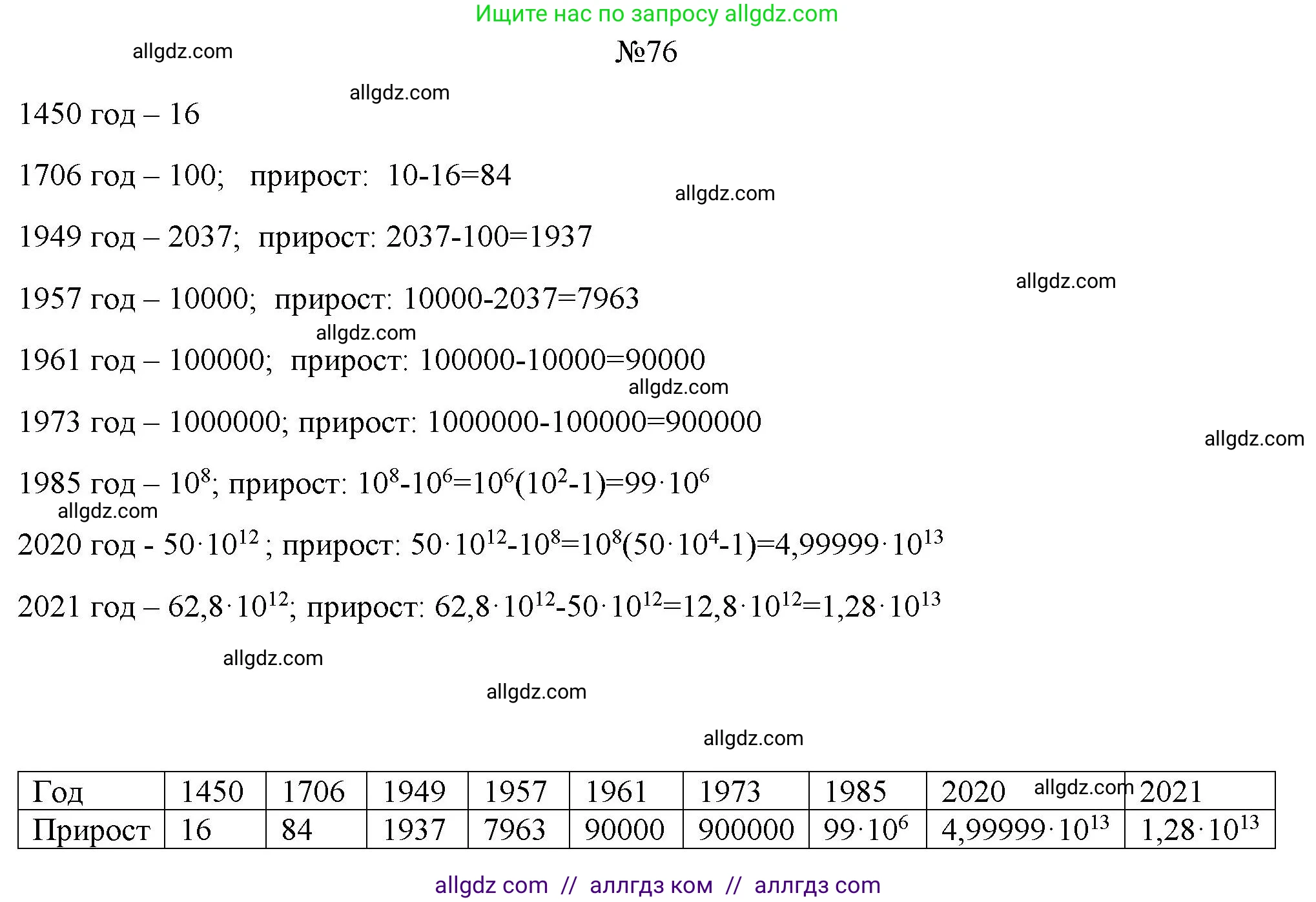 Алгебра, 9 класс Учебник, авторы: Макарычев Юрий Николаевич, Миндюк Нора Григорьевна, Нешков Константин Иванович, Суворова Светлана Борисовна, издательство Просвещение, Москва, 2023, белого цвета, страница 28, номер 76, Решение 1