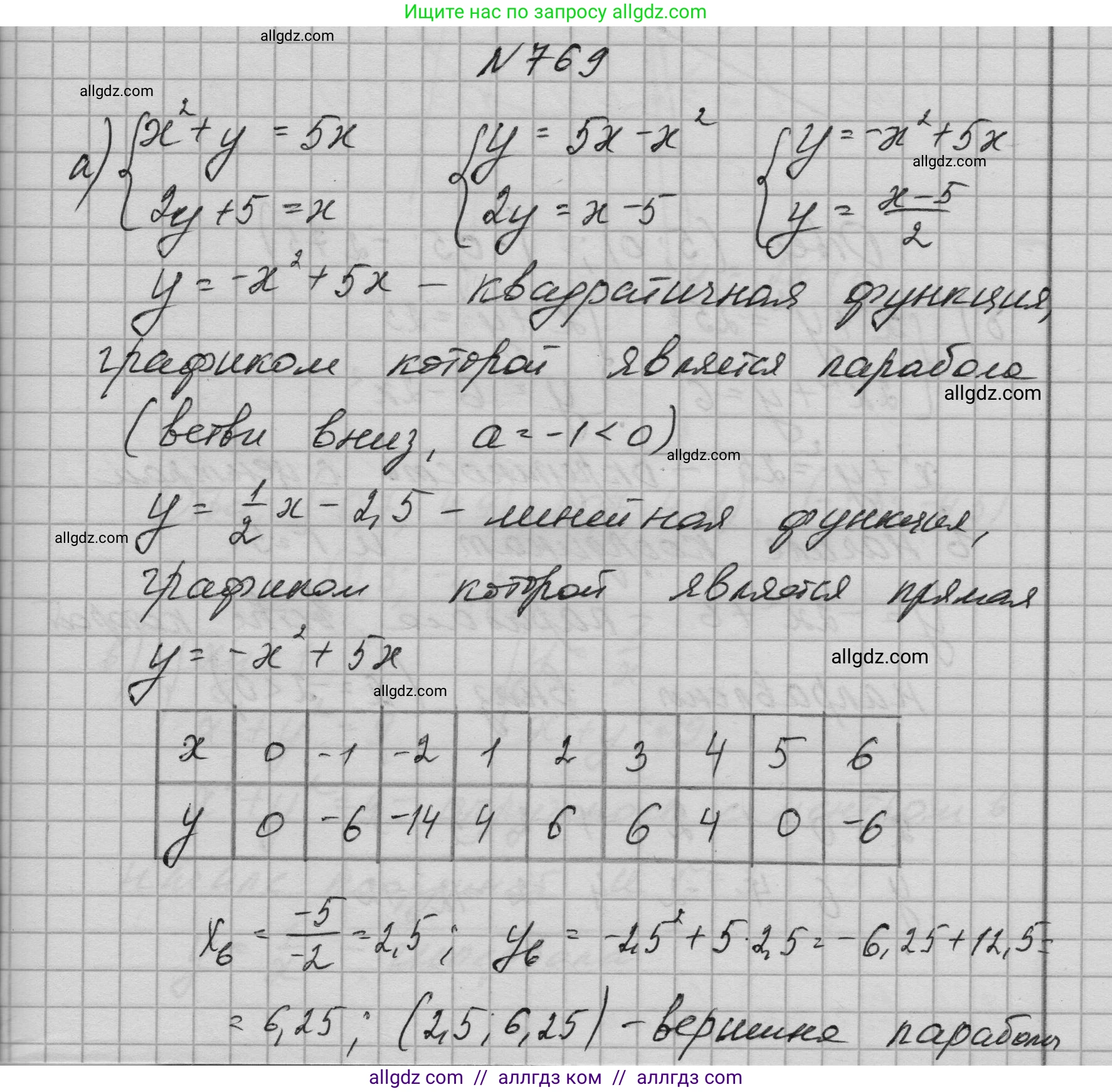 Алгебра, 9 класс Учебник, авторы: Макарычев Юрий Николаевич, Миндюк Нора Григорьевна, Нешков Константин Иванович, Суворова Светлана Борисовна, издательство Просвещение, Москва, 2023, белого цвета, страница 199, номер 769, Решение 1