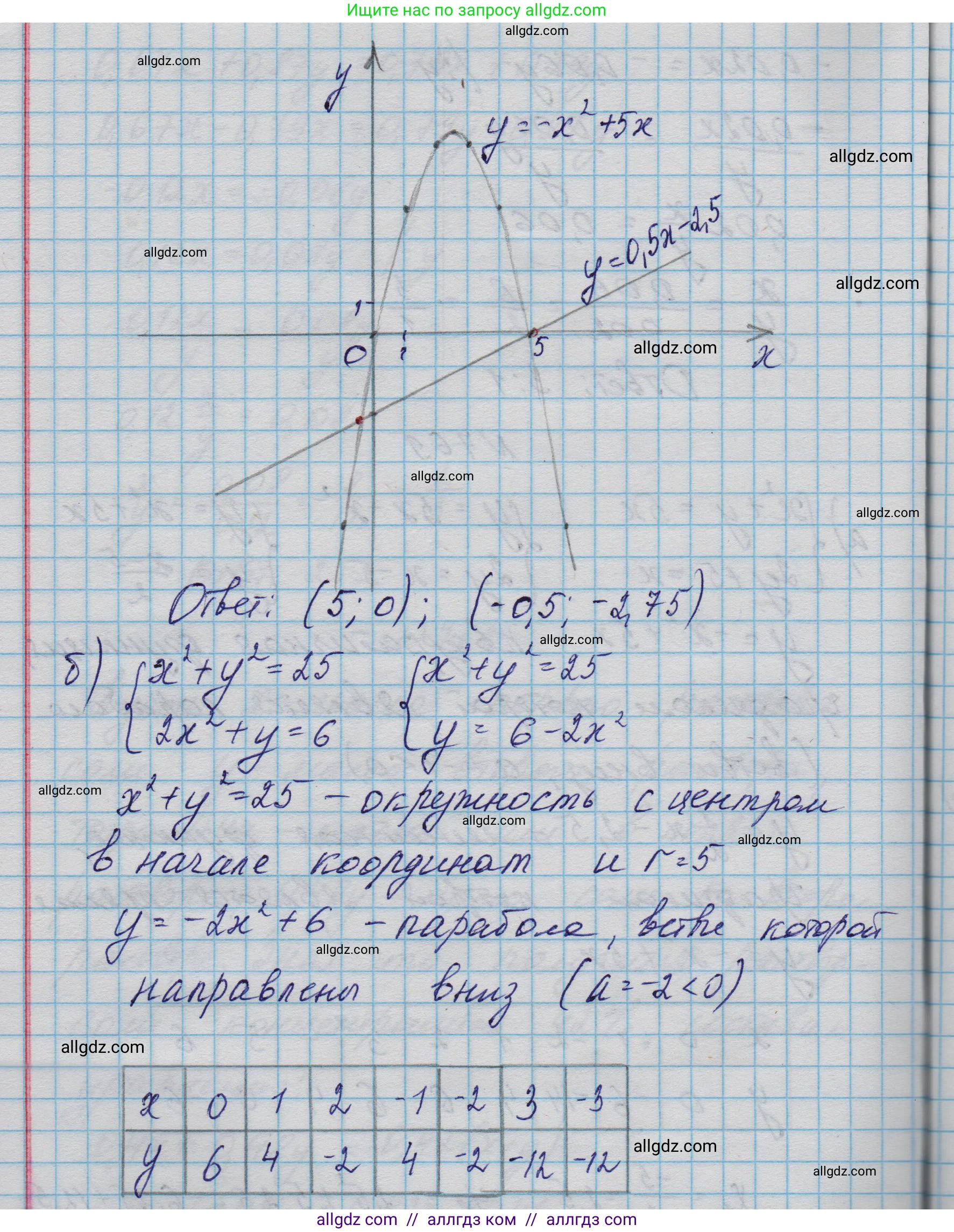 Алгебра, 9 класс Учебник, авторы: Макарычев Юрий Николаевич, Миндюк Нора Григорьевна, Нешков Константин Иванович, Суворова Светлана Борисовна, издательство Просвещение, Москва, 2023, белого цвета, страница 199, номер 769, Решение 1 (продолжение 2)