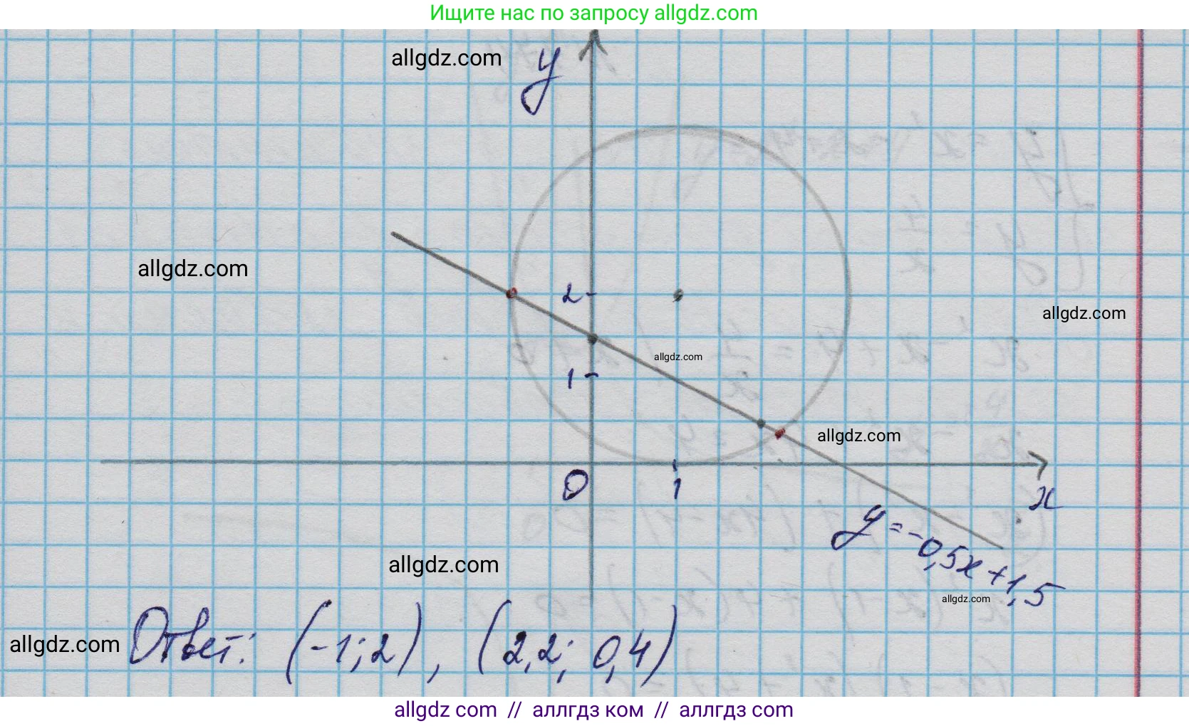 Алгебра, 9 класс Учебник, авторы: Макарычев Юрий Николаевич, Миндюк Нора Григорьевна, Нешков Константин Иванович, Суворова Светлана Борисовна, издательство Просвещение, Москва, 2023, белого цвета, страница 200, номер 772, Решение 1 (продолжение 3)