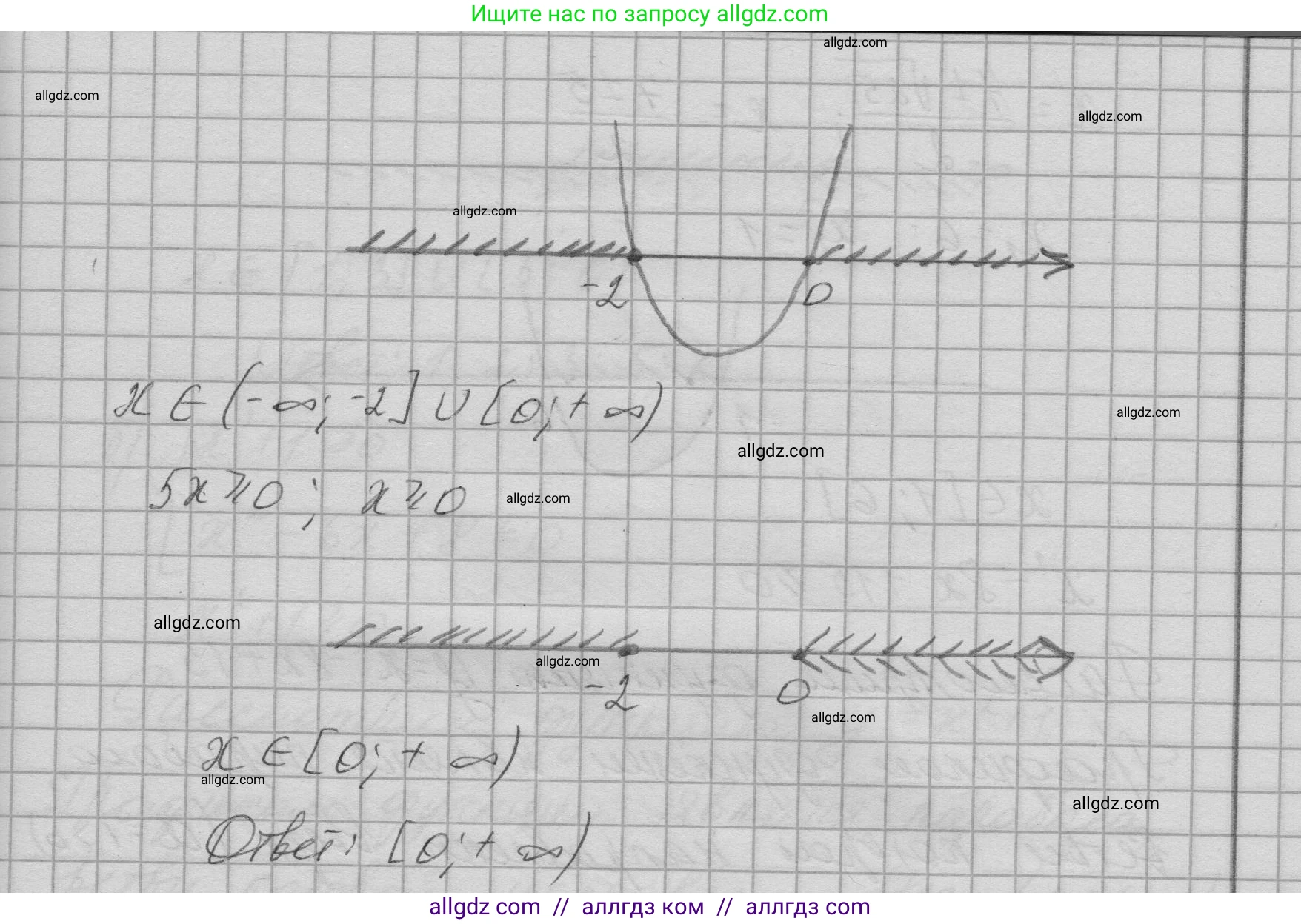 Алгебра, 9 класс Учебник, авторы: Макарычев Юрий Николаевич, Миндюк Нора Григорьевна, Нешков Константин Иванович, Суворова Светлана Борисовна, издательство Просвещение, Москва, 2023, белого цвета, страница 205, номер 812, Решение 1 (продолжение 5)