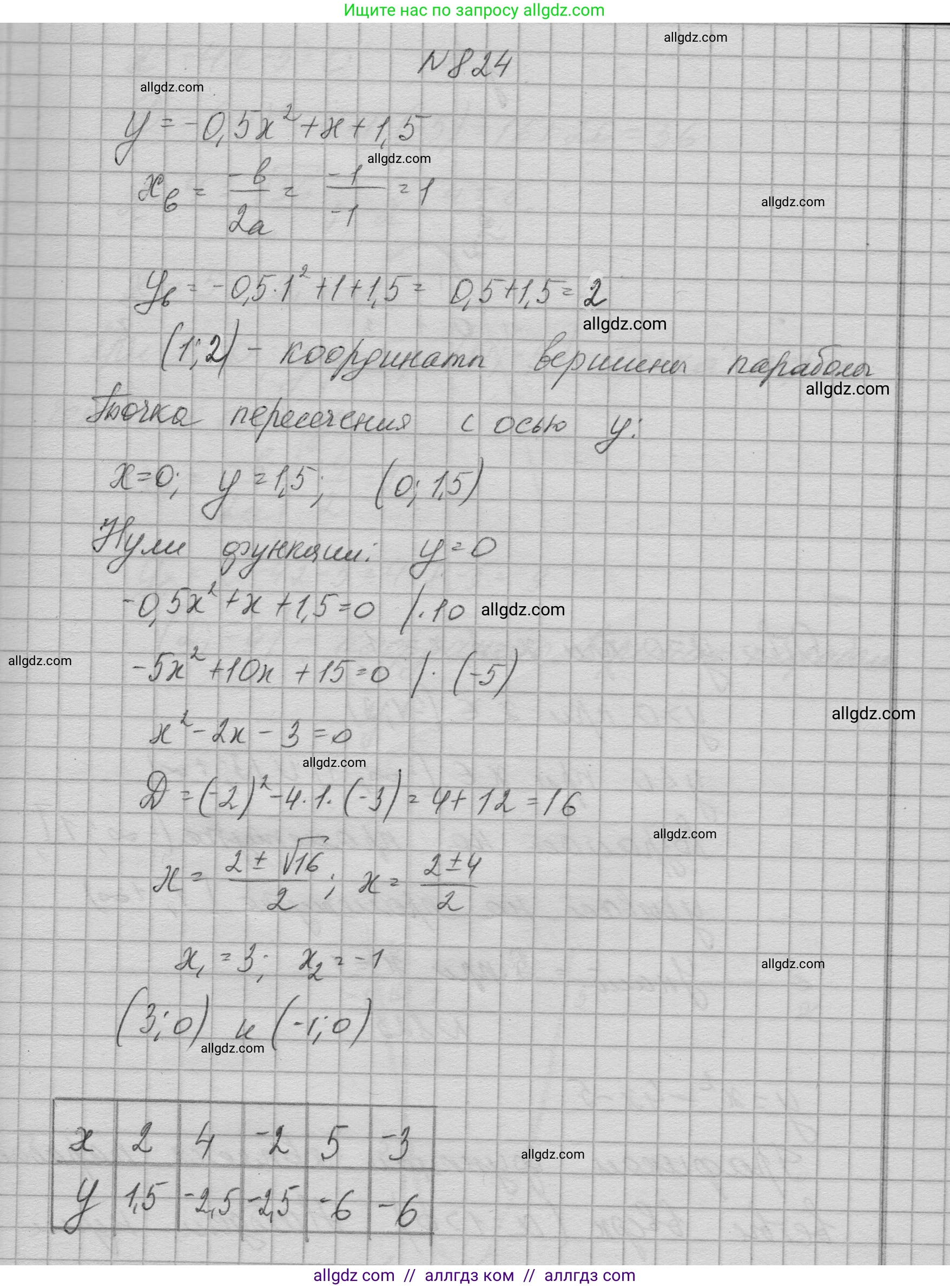 Алгебра, 9 класс Учебник, авторы: Макарычев Юрий Николаевич, Миндюк Нора Григорьевна, Нешков Константин Иванович, Суворова Светлана Борисовна, издательство Просвещение, Москва, 2023, белого цвета, страница 207, номер 824, Решение 1