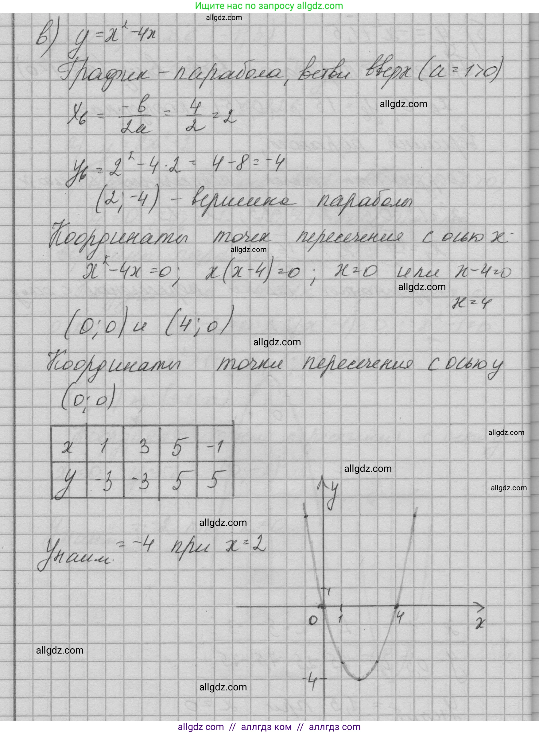 Алгебра, 9 класс Учебник, авторы: Макарычев Юрий Николаевич, Миндюк Нора Григорьевна, Нешков Константин Иванович, Суворова Светлана Борисовна, издательство Просвещение, Москва, 2023, белого цвета, страница 207, номер 826, Решение 1 (продолжение 3)