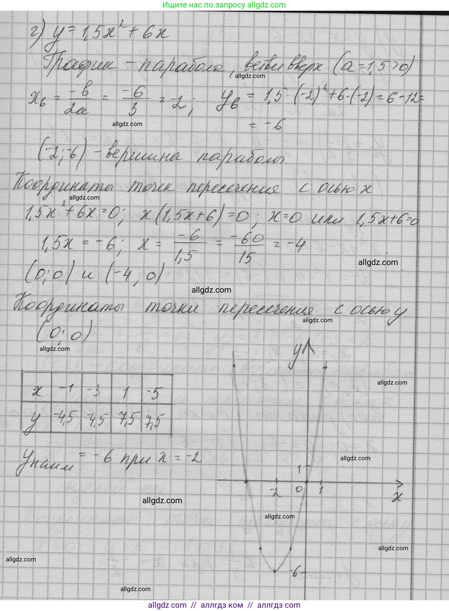 Алгебра, 9 класс Учебник, авторы: Макарычев Юрий Николаевич, Миндюк Нора Григорьевна, Нешков Константин Иванович, Суворова Светлана Борисовна, издательство Просвещение, Москва, 2023, белого цвета, страница 207, номер 826, Решение 1 (продолжение 4)