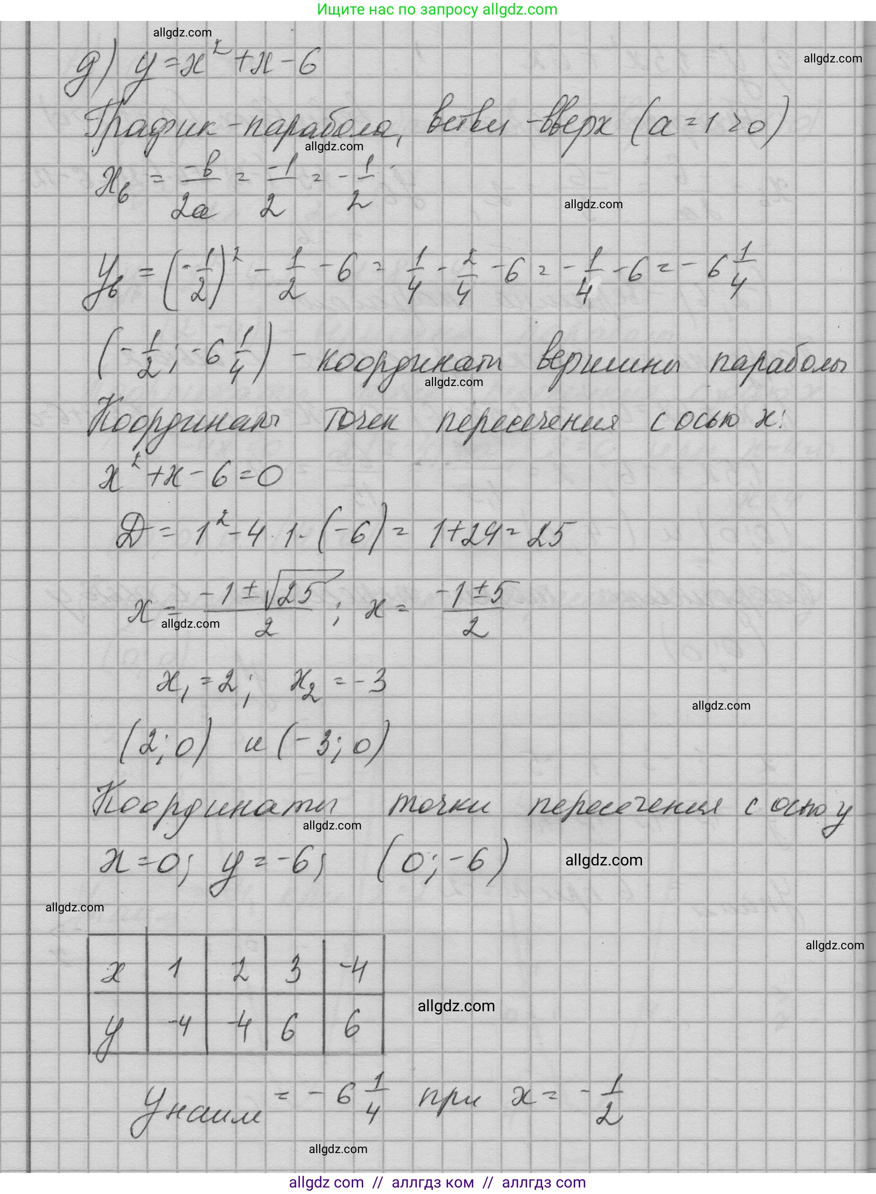 Алгебра, 9 класс Учебник, авторы: Макарычев Юрий Николаевич, Миндюк Нора Григорьевна, Нешков Константин Иванович, Суворова Светлана Борисовна, издательство Просвещение, Москва, 2023, белого цвета, страница 207, номер 826, Решение 1 (продолжение 5)