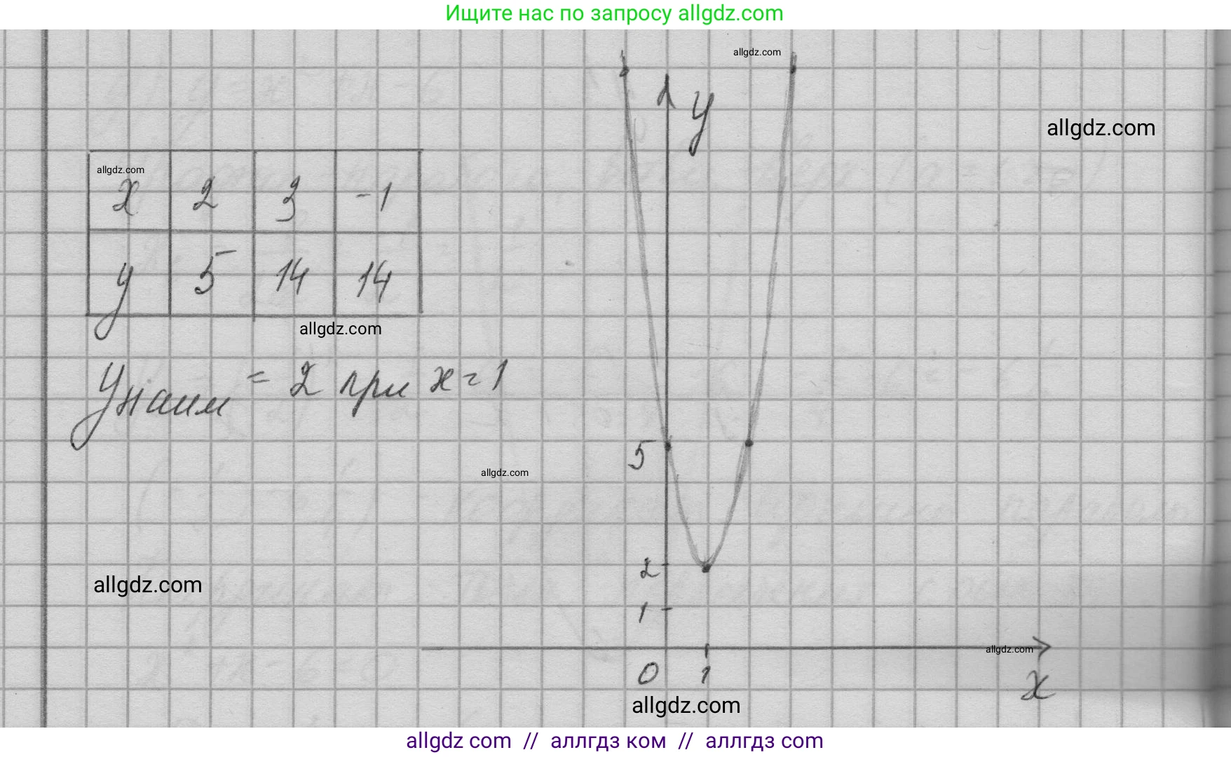 Алгебра, 9 класс Учебник, авторы: Макарычев Юрий Николаевич, Миндюк Нора Григорьевна, Нешков Константин Иванович, Суворова Светлана Борисовна, издательство Просвещение, Москва, 2023, белого цвета, страница 207, номер 826, Решение 1 (продолжение 7)