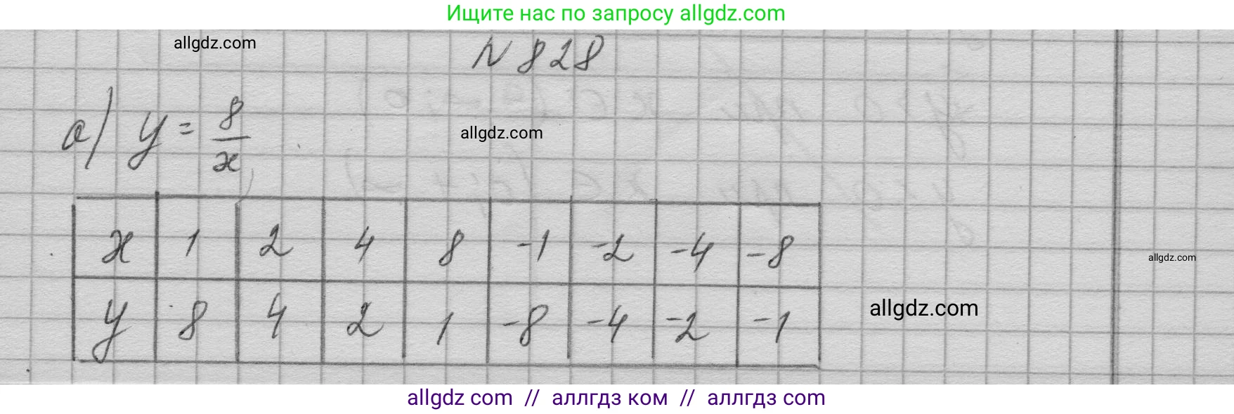Алгебра, 9 класс Учебник, авторы: Макарычев Юрий Николаевич, Миндюк Нора Григорьевна, Нешков Константин Иванович, Суворова Светлана Борисовна, издательство Просвещение, Москва, 2023, белого цвета, страница 207, номер 828, Решение 1