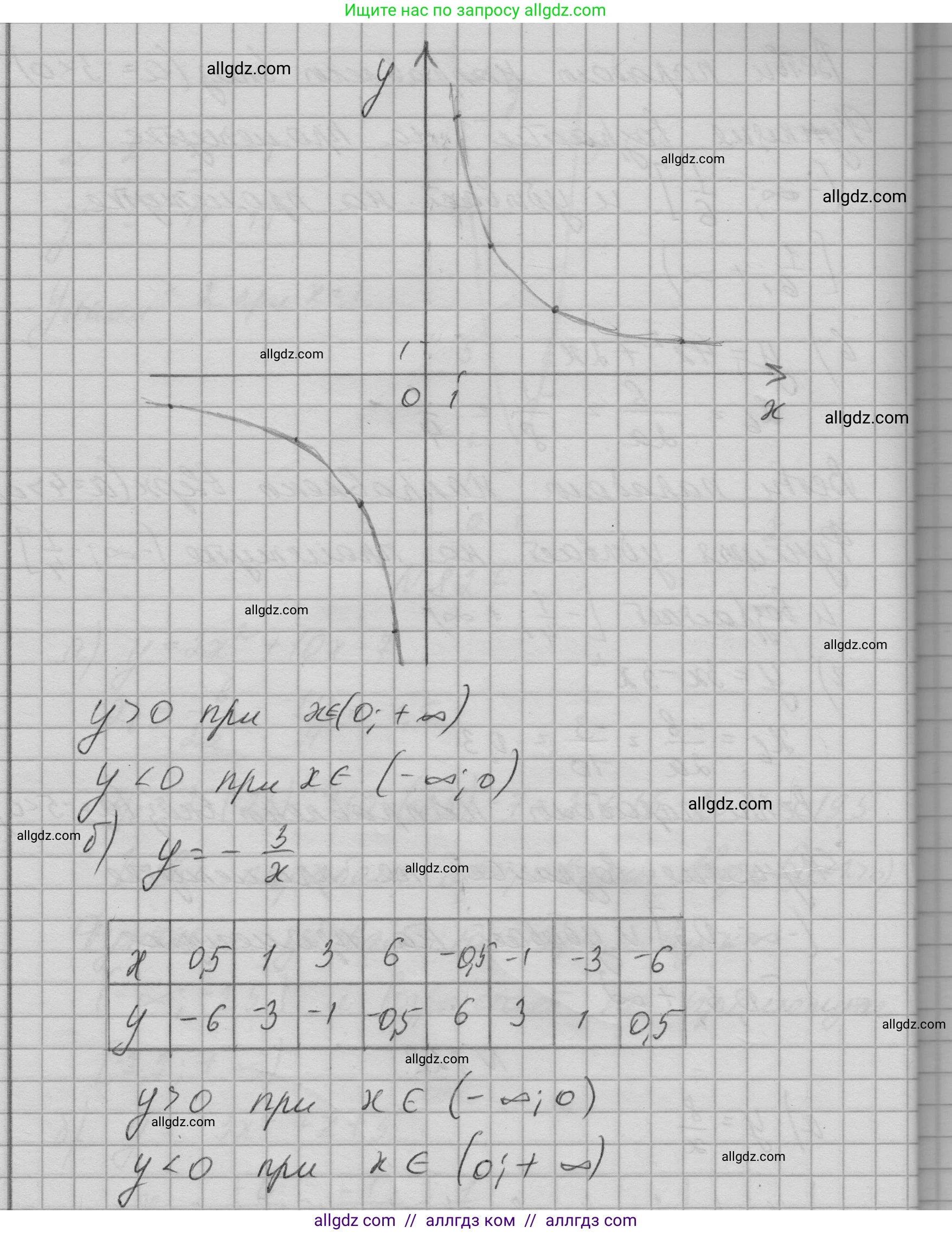 Алгебра, 9 класс Учебник, авторы: Макарычев Юрий Николаевич, Миндюк Нора Григорьевна, Нешков Константин Иванович, Суворова Светлана Борисовна, издательство Просвещение, Москва, 2023, белого цвета, страница 207, номер 828, Решение 1 (продолжение 2)