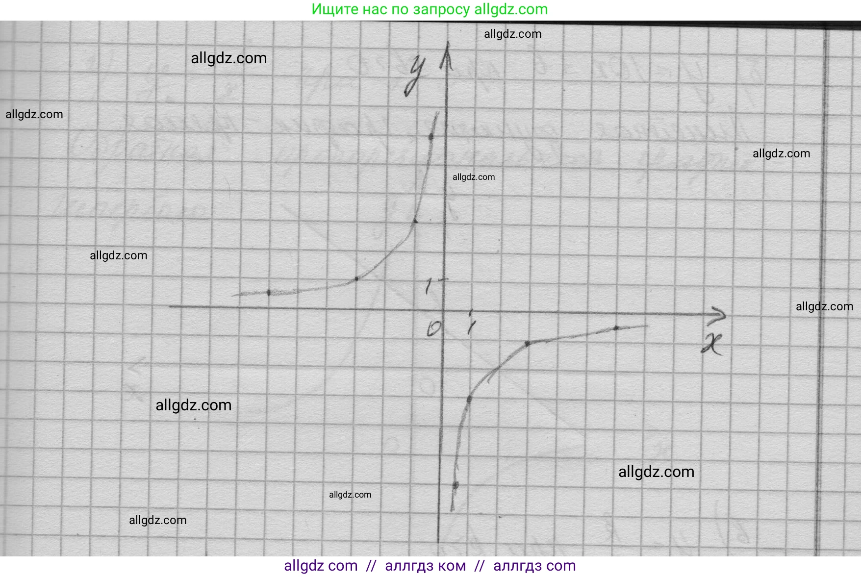 Алгебра, 9 класс Учебник, авторы: Макарычев Юрий Николаевич, Миндюк Нора Григорьевна, Нешков Константин Иванович, Суворова Светлана Борисовна, издательство Просвещение, Москва, 2023, белого цвета, страница 207, номер 828, Решение 1 (продолжение 3)