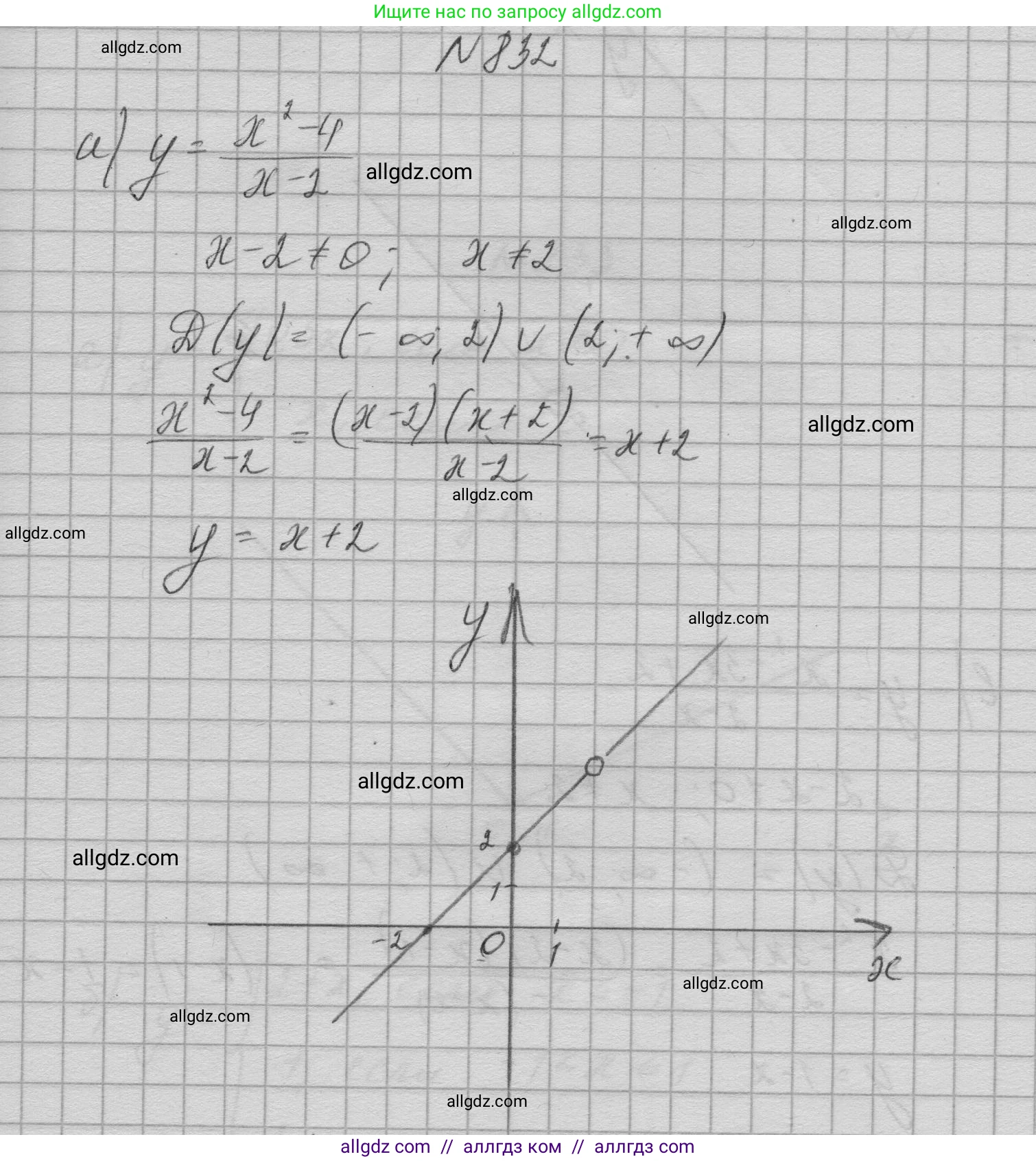 Алгебра, 9 класс Учебник, авторы: Макарычев Юрий Николаевич, Миндюк Нора Григорьевна, Нешков Константин Иванович, Суворова Светлана Борисовна, издательство Просвещение, Москва, 2023, белого цвета, страница 208, номер 832, Решение 1