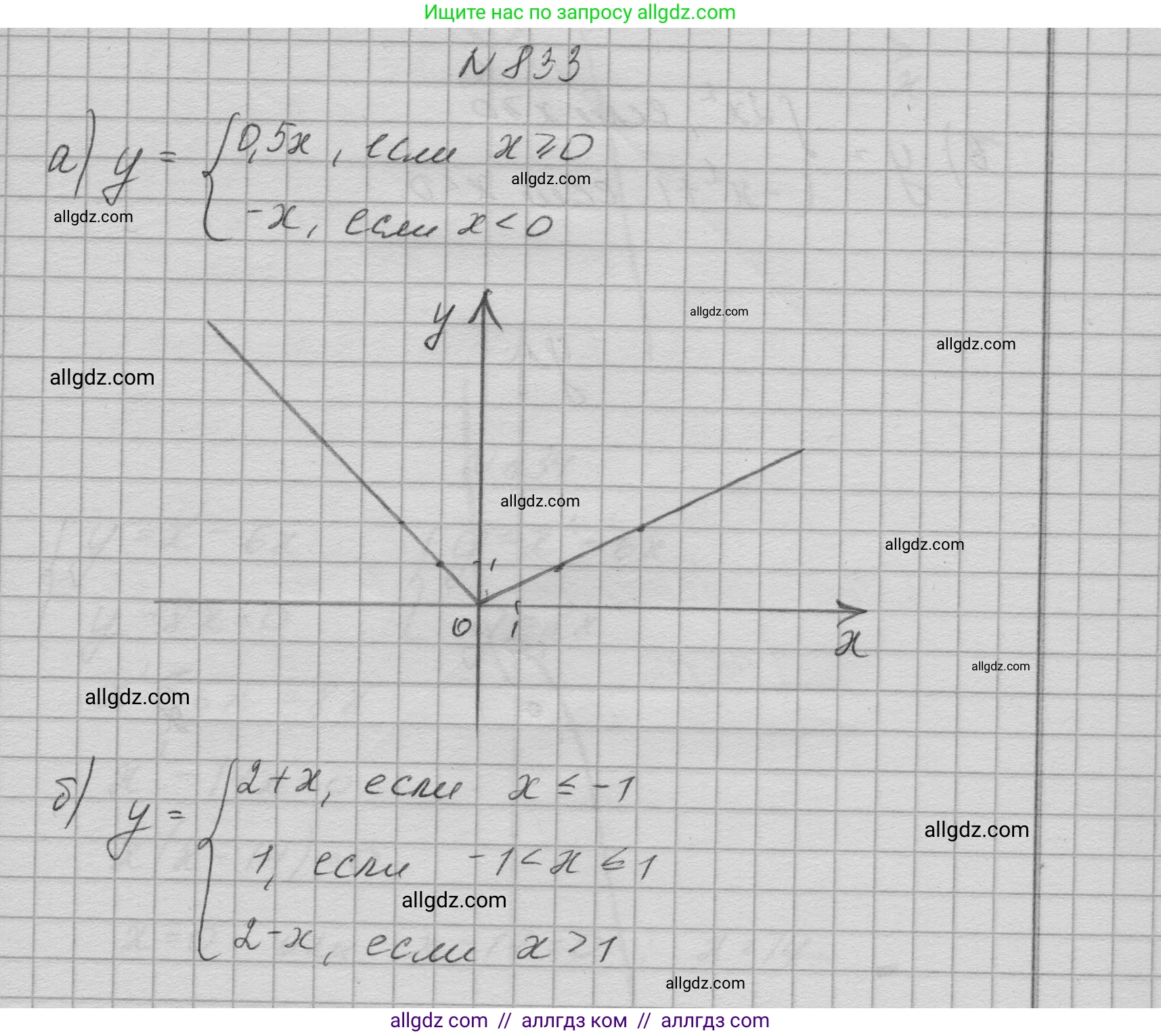 Алгебра, 9 класс Учебник, авторы: Макарычев Юрий Николаевич, Миндюк Нора Григорьевна, Нешков Константин Иванович, Суворова Светлана Борисовна, издательство Просвещение, Москва, 2023, белого цвета, страница 208, номер 833, Решение 1