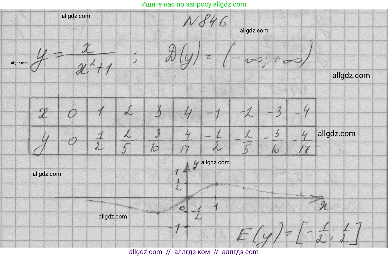 Алгебра, 9 класс Учебник, авторы: Макарычев Юрий Николаевич, Миндюк Нора Григорьевна, Нешков Константин Иванович, Суворова Светлана Борисовна, издательство Просвещение, Москва, 2023, белого цвета, страница 210, номер 846, Решение 1