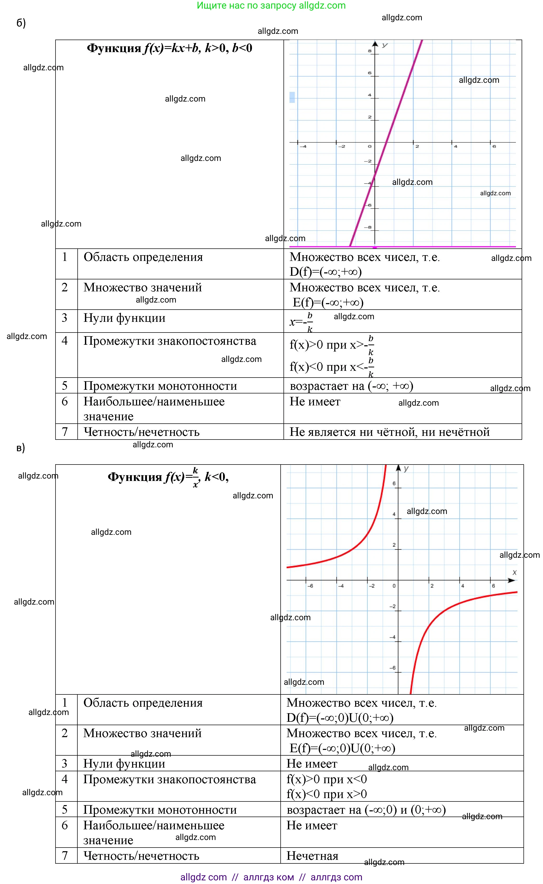 Алгебра, 9 класс Учебник, авторы: Макарычев Юрий Николаевич, Миндюк Нора Григорьевна, Нешков Константин Иванович, Суворова Светлана Борисовна, издательство Просвещение, Москва, 2023, белого цвета, страница 43, номер 3, Решение 1 (продолжение 2)