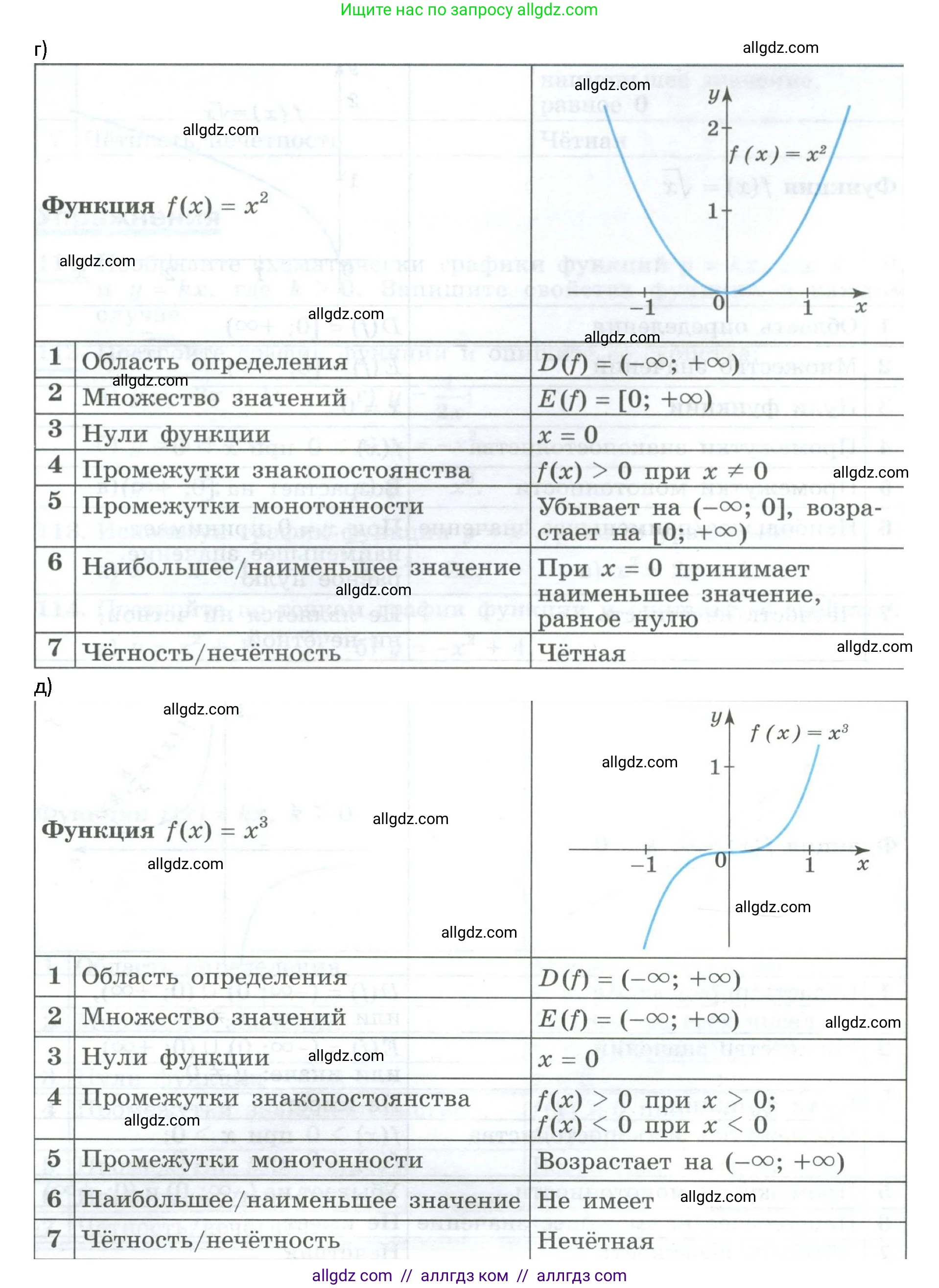 Алгебра, 9 класс Учебник, авторы: Макарычев Юрий Николаевич, Миндюк Нора Григорьевна, Нешков Константин Иванович, Суворова Светлана Борисовна, издательство Просвещение, Москва, 2023, белого цвета, страница 43, номер 3, Решение 1 (продолжение 3)
