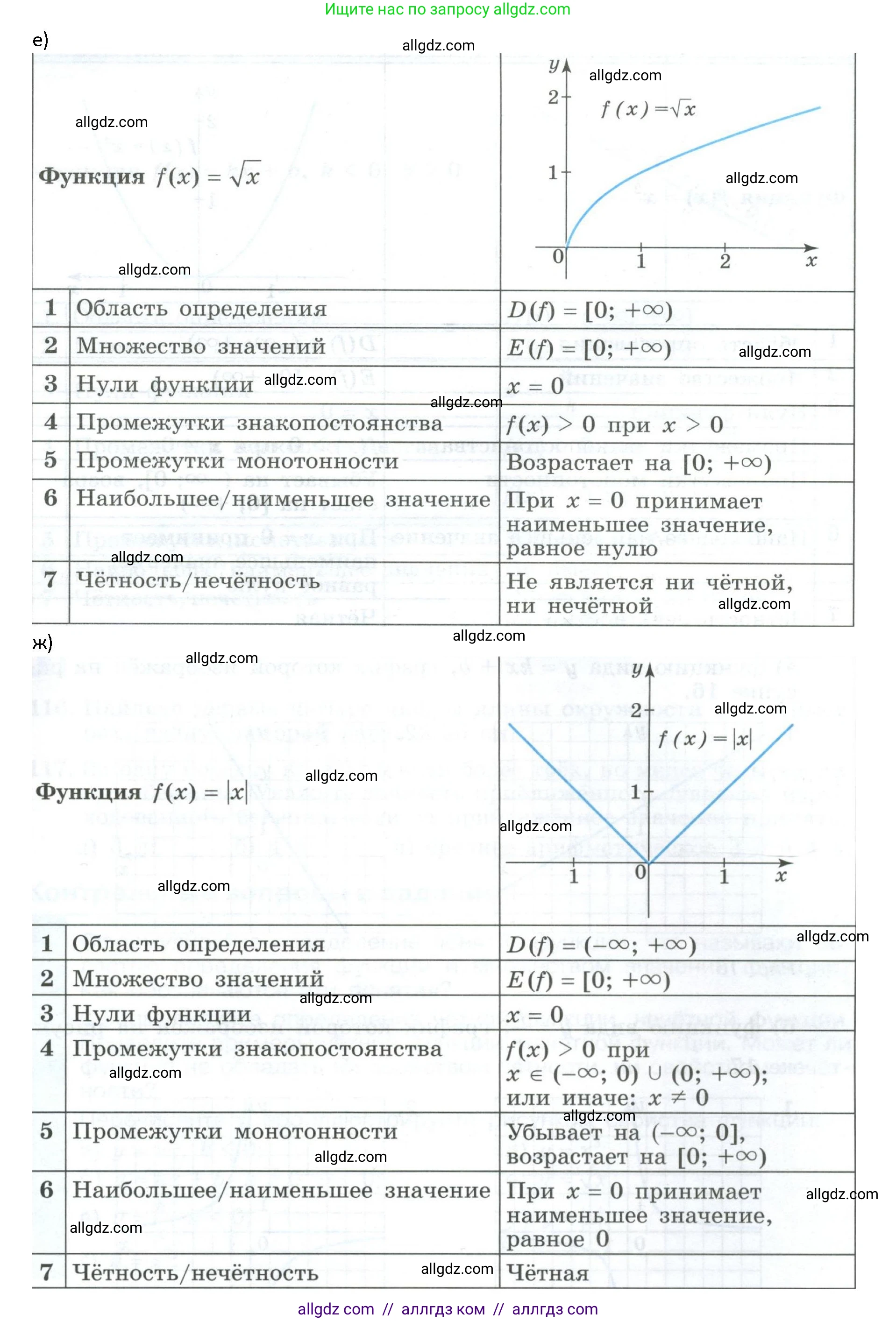 Алгебра, 9 класс Учебник, авторы: Макарычев Юрий Николаевич, Миндюк Нора Григорьевна, Нешков Константин Иванович, Суворова Светлана Борисовна, издательство Просвещение, Москва, 2023, белого цвета, страница 43, номер 3, Решение 1 (продолжение 4)