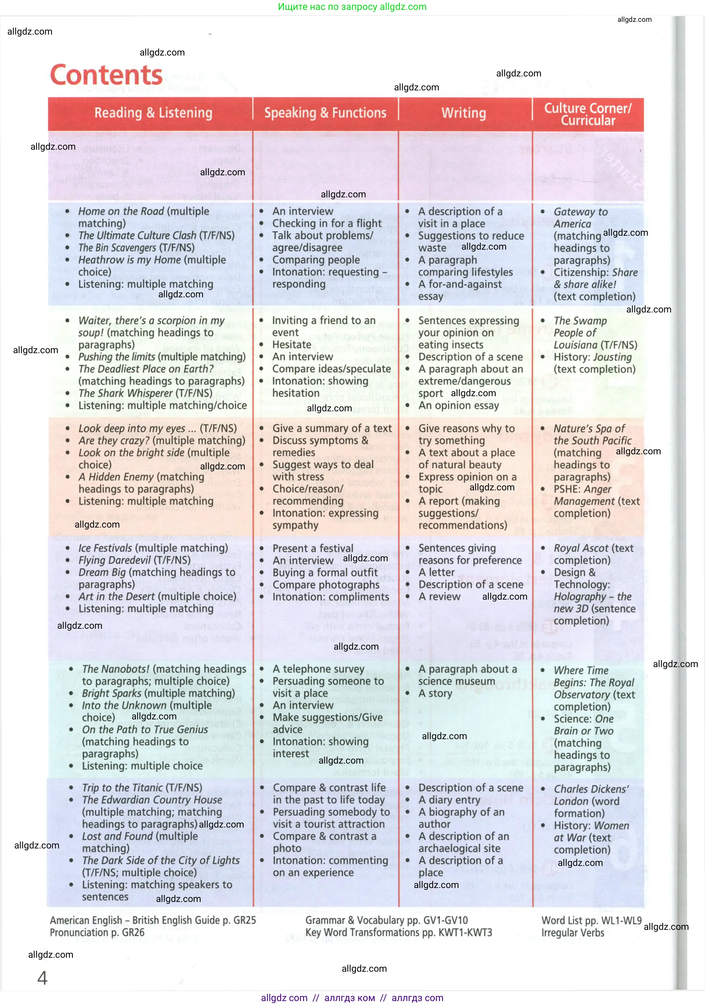 Английский язык (english), 9 класс Учебник (Student's book), авторы: Баранова Ксения Михайловна (Baranova Ksenia), Дули Дженни (Dooley Jenny), Копылова Виктория Викторовна (Kopylova Victoria), Мильруд Радислав Петрович (Millrood Radislav), Эванс Вирджиния (Evans Virginia), издательство Просвещение, Москва, 2023, белого цвета, страница 4