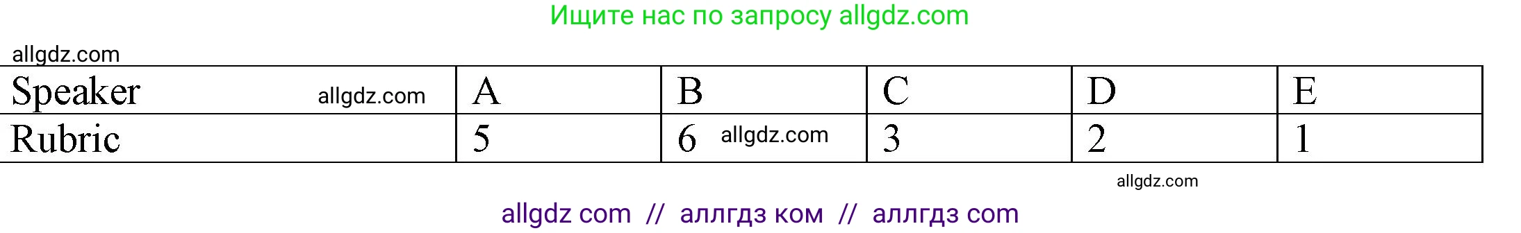 Английский язык (english), 9 класс Учебник (Student's book), авторы: Баранова Ксения Михайловна (Baranova Ksenia), Дули Дженни (Dooley Jenny), Копылова Виктория Викторовна (Kopylova Victoria), Мильруд Радислав Петрович (Millrood Radislav), Эванс Вирджиния (Evans Virginia), издательство Просвещение, Москва, 2023, белого цвета, страница 58, номер 4, Решение 2023-2027 (продолжение 3)