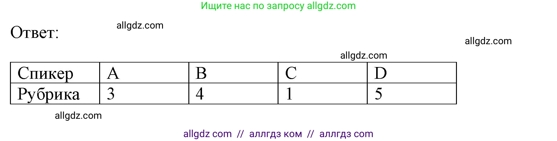 Английский язык (english), 9 класс контрольные задания (test booklet), авторы: Баранова Ксения Михайловна (Baranova Ksenia), Дули Дженни (Dooley Jenny), Копылова Виктория Викторовна (Kopylova Victoria), Мильруд Радислав Петрович (Millrood Radislav), Эванс Вирджиния (Evans Virginia), издательство Просвещение, Москва, 2019, серого цвета, страница 21, номер F, Решение 1 (2024-2027) (продолжение 3)